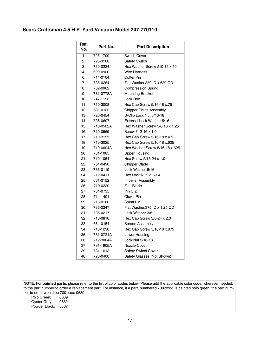 Craftsman 247.77011 manual Part Description 