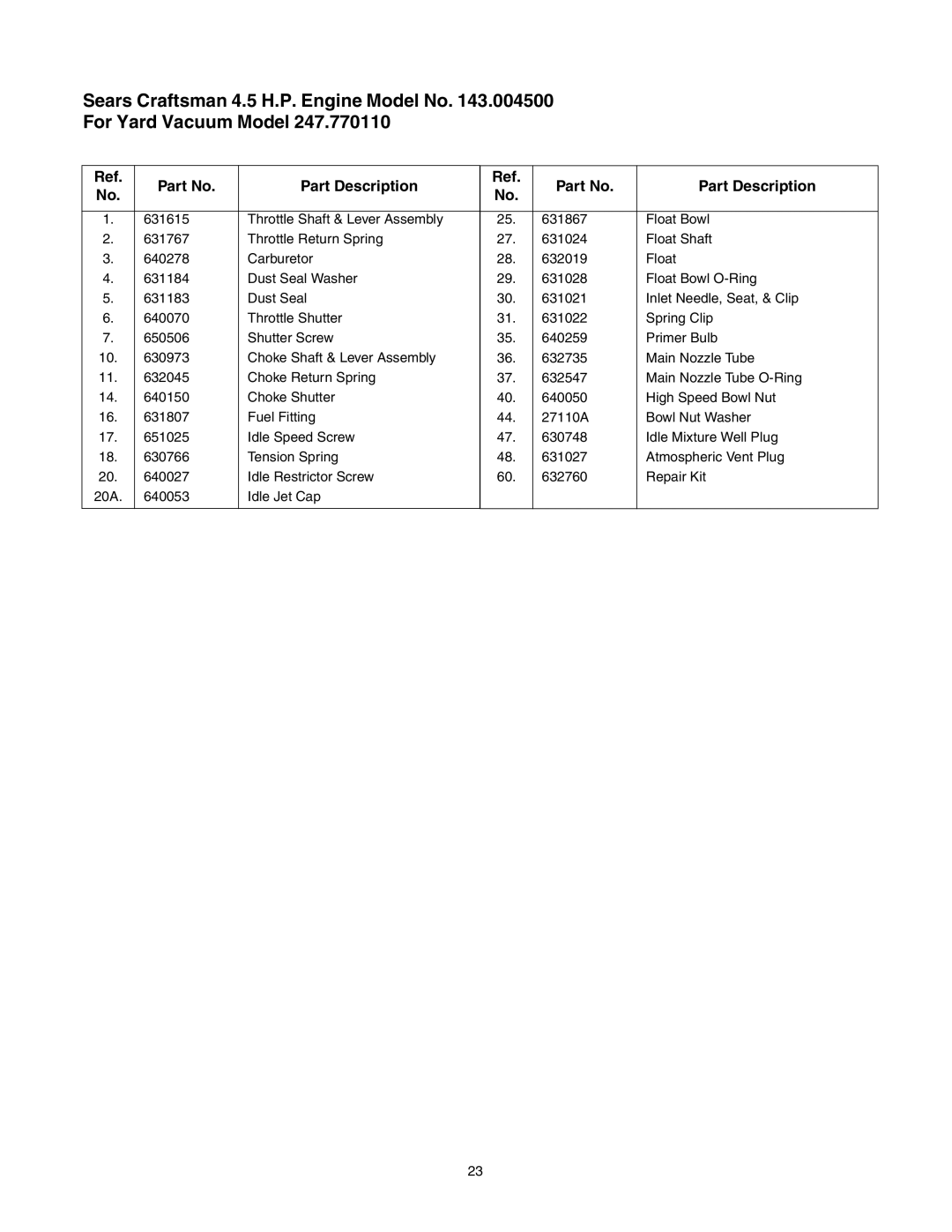 Craftsman 247.77011 manual Part Description 