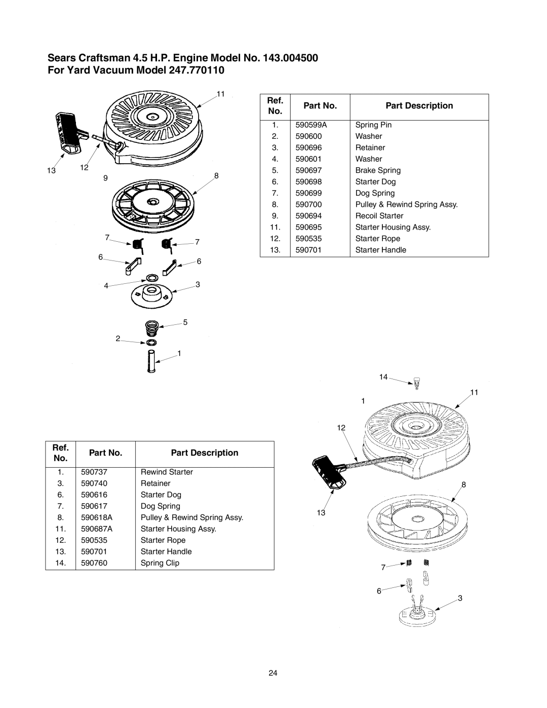 Craftsman 247.77011 manual Part Description 