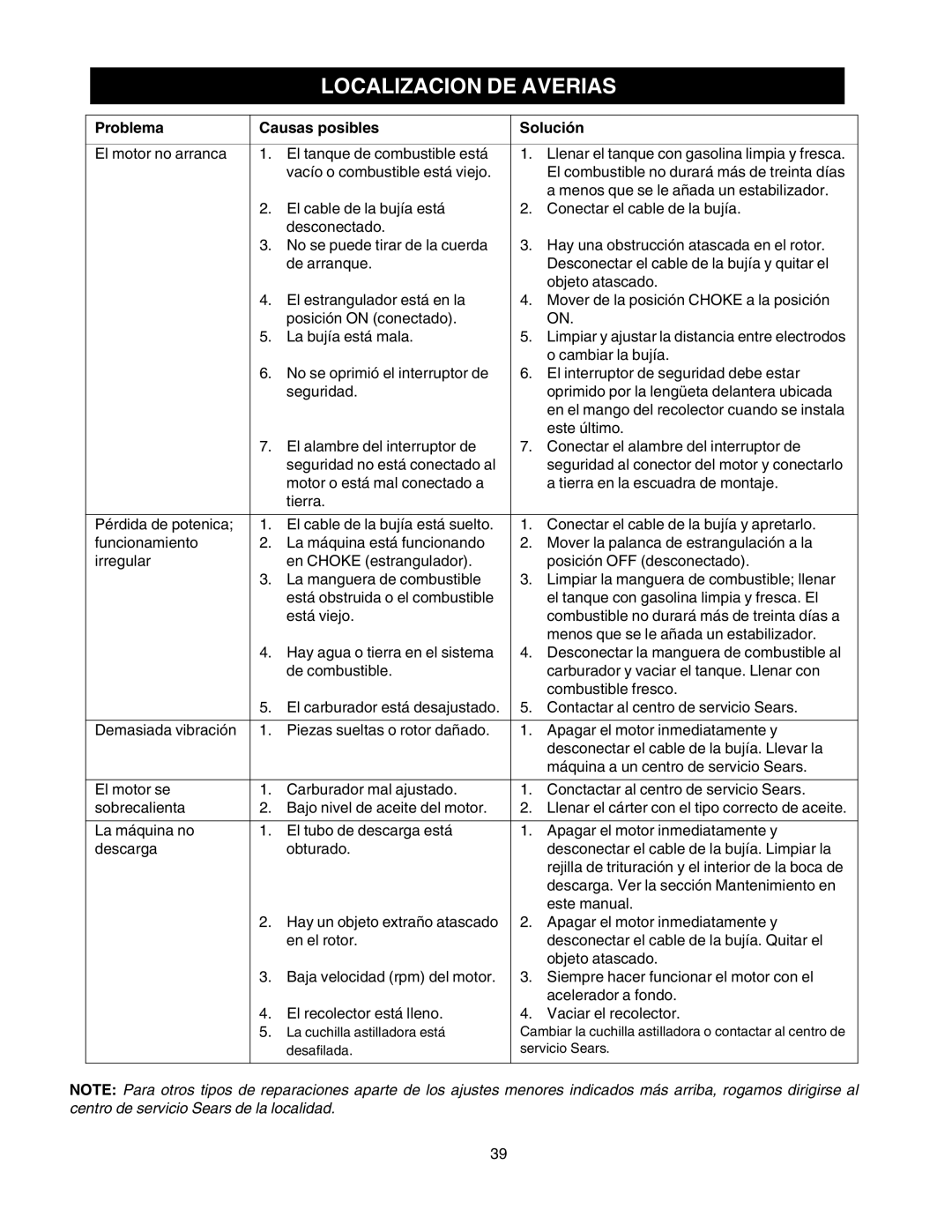 Craftsman 247.77011 manual Localizacion DE Averias, Problema Causas posibles Solución 