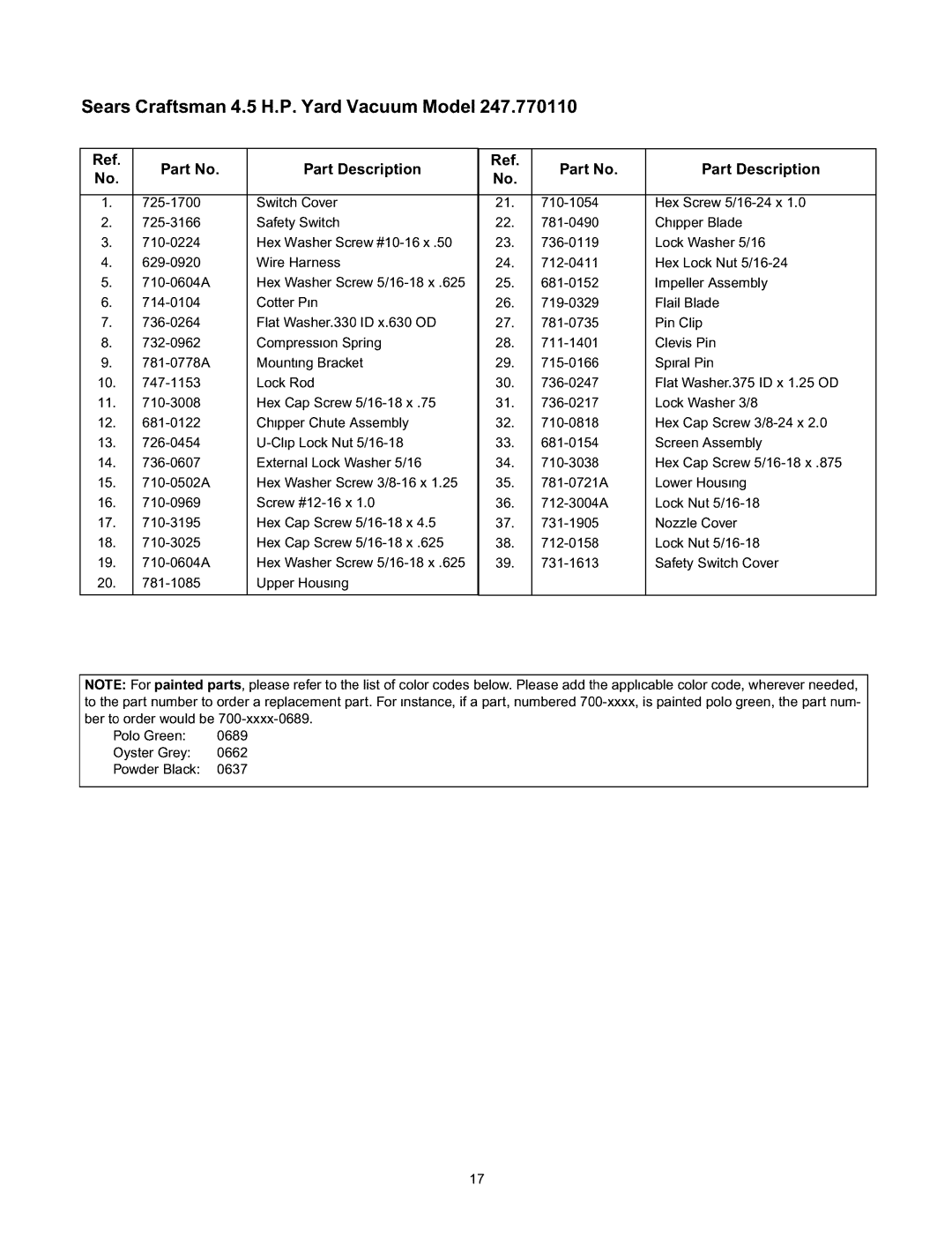 Craftsman 247.770110 manual Part Description, 781-1085 