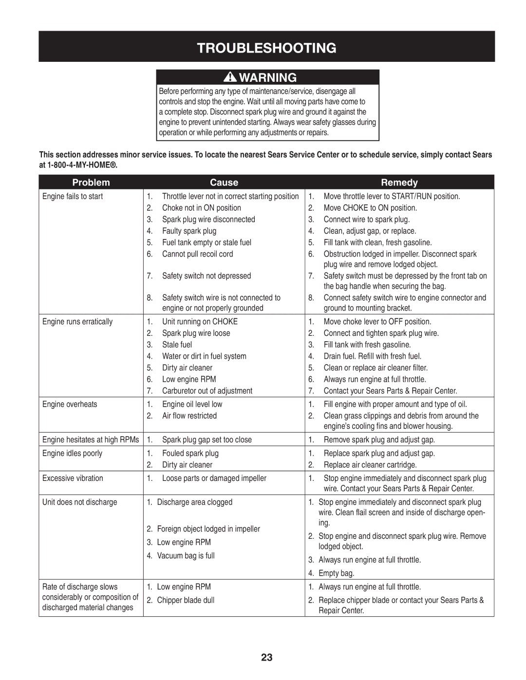 Craftsman 247.77012 manual Troubleshooting 