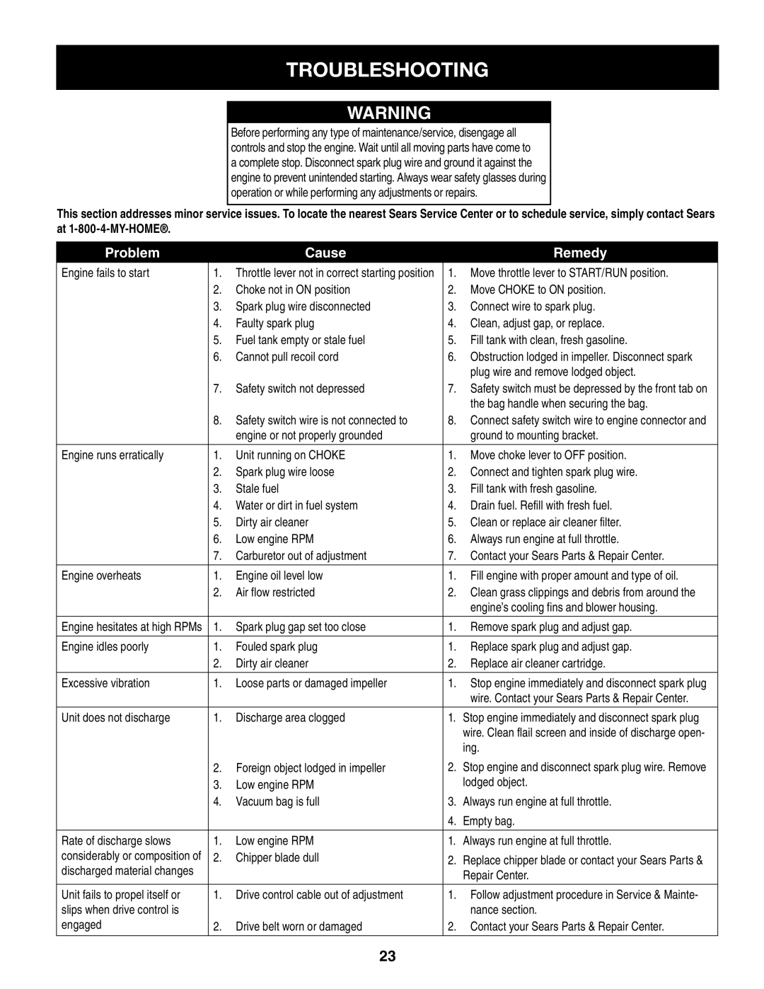 Craftsman 247.77013.0 manual Troubleshooting 