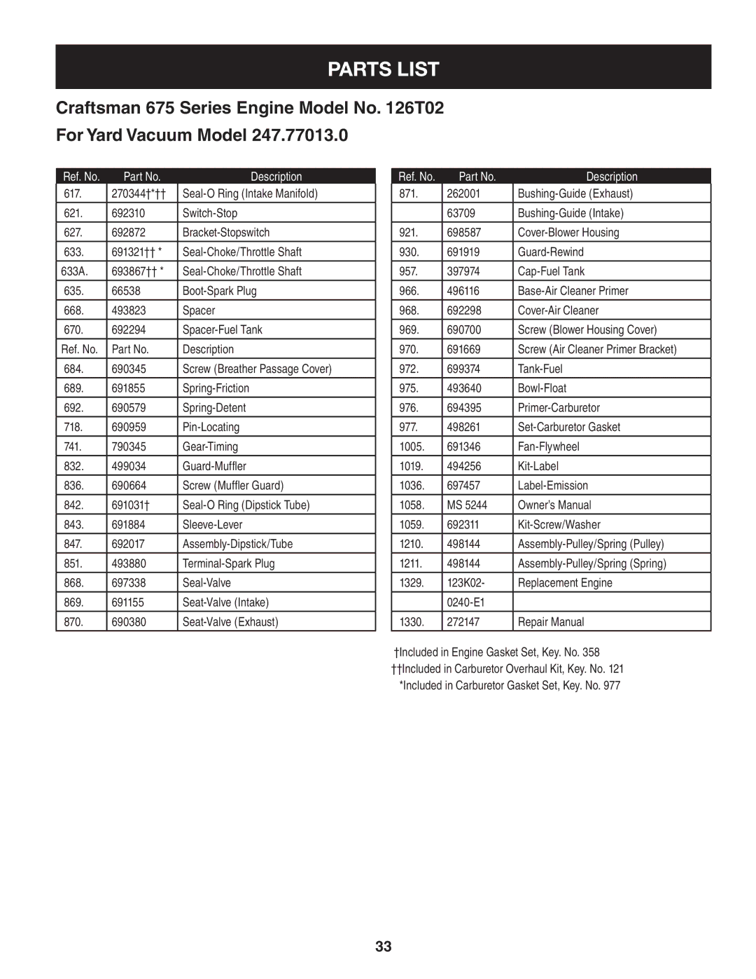 Craftsman 247.77013.0 617 270344†*†† Seal-O Ring Intake Manifold Switch-Stop, 692872, 633 †† * Seal-Choke/Throttle Shaft 