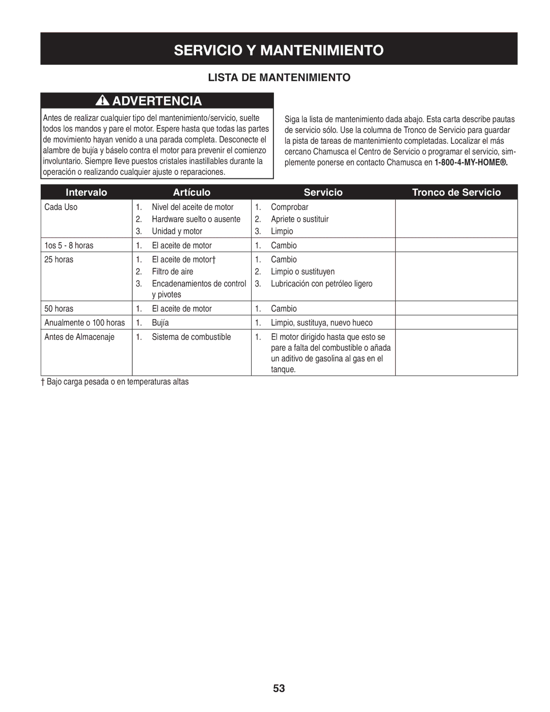 Craftsman 247.77013.0 manual Lista DE Mantenimiento, Cada Uso Nivel del aceite de motor Comprobar 