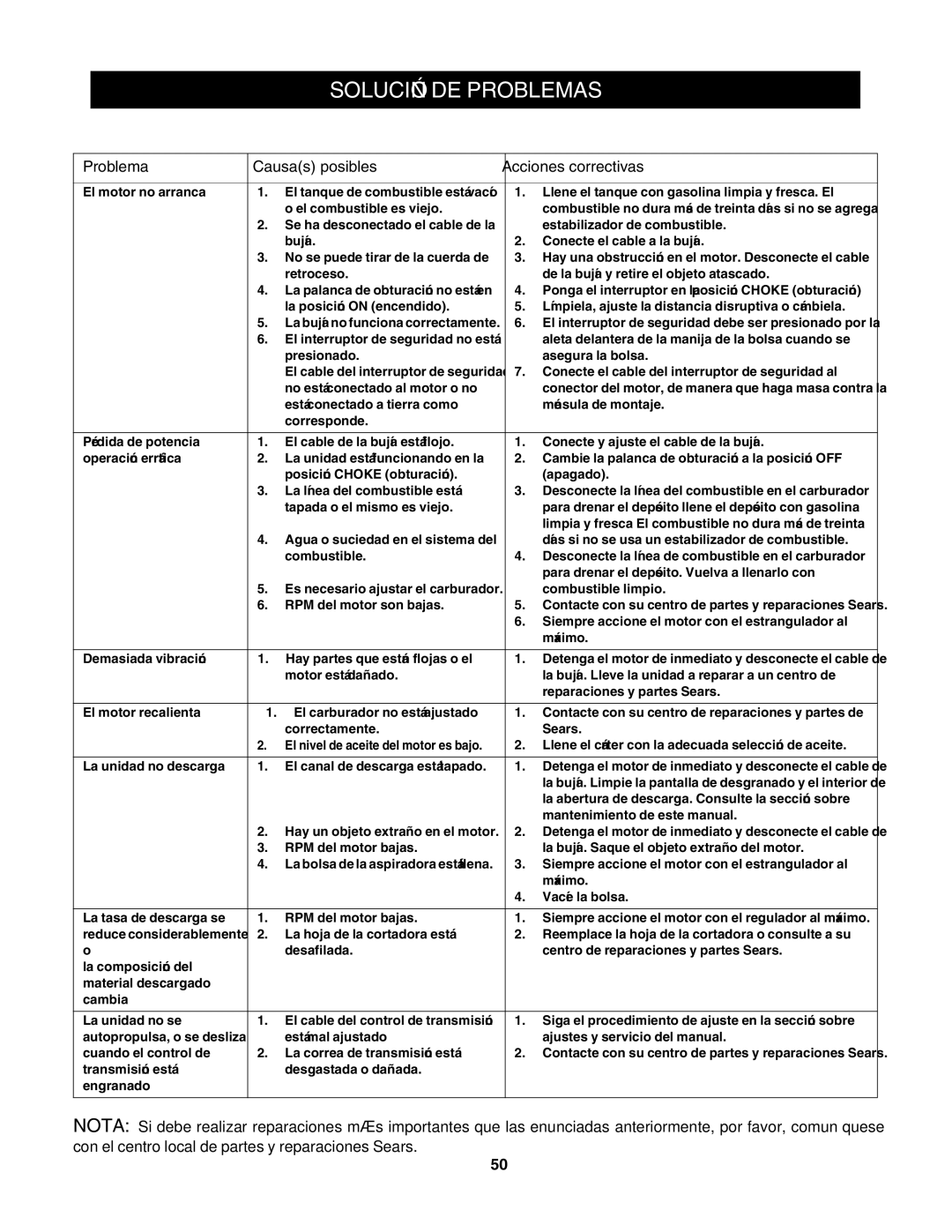 Craftsman 247.77099 operating instructions Solución DE Problemas, Problema Causas posibles Acciones correctivas 