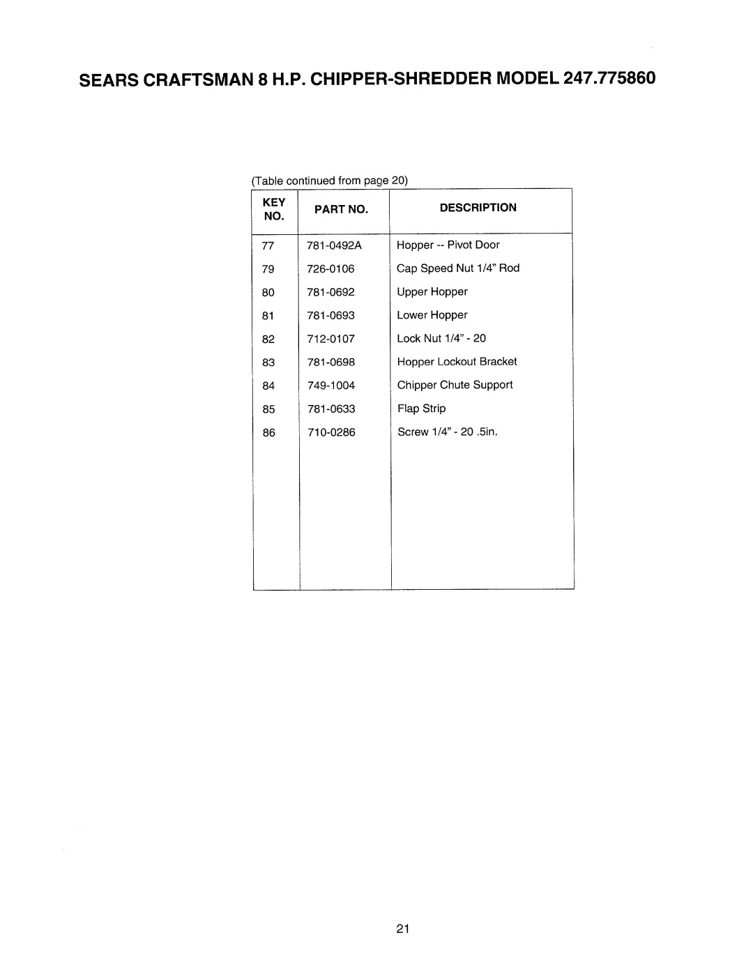 Craftsman 247.77586 manual KEY Description 