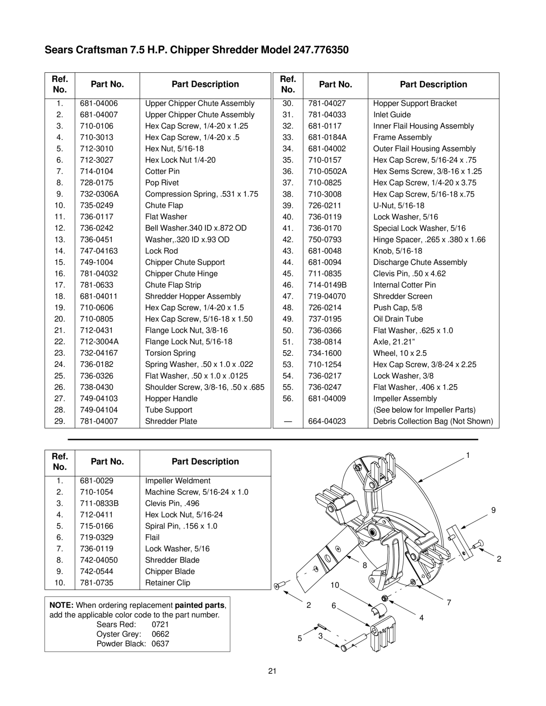 Craftsman 247.77635 manual Part Description 