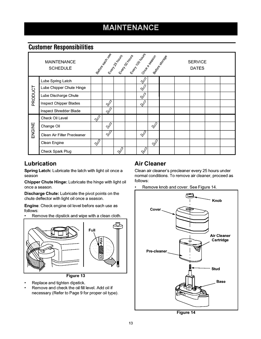 Craftsman 247.776350 manual CustomerResponsibilities, Lubrication, Knob Cover Cartridge Pre-cleaner Air Cleaner 