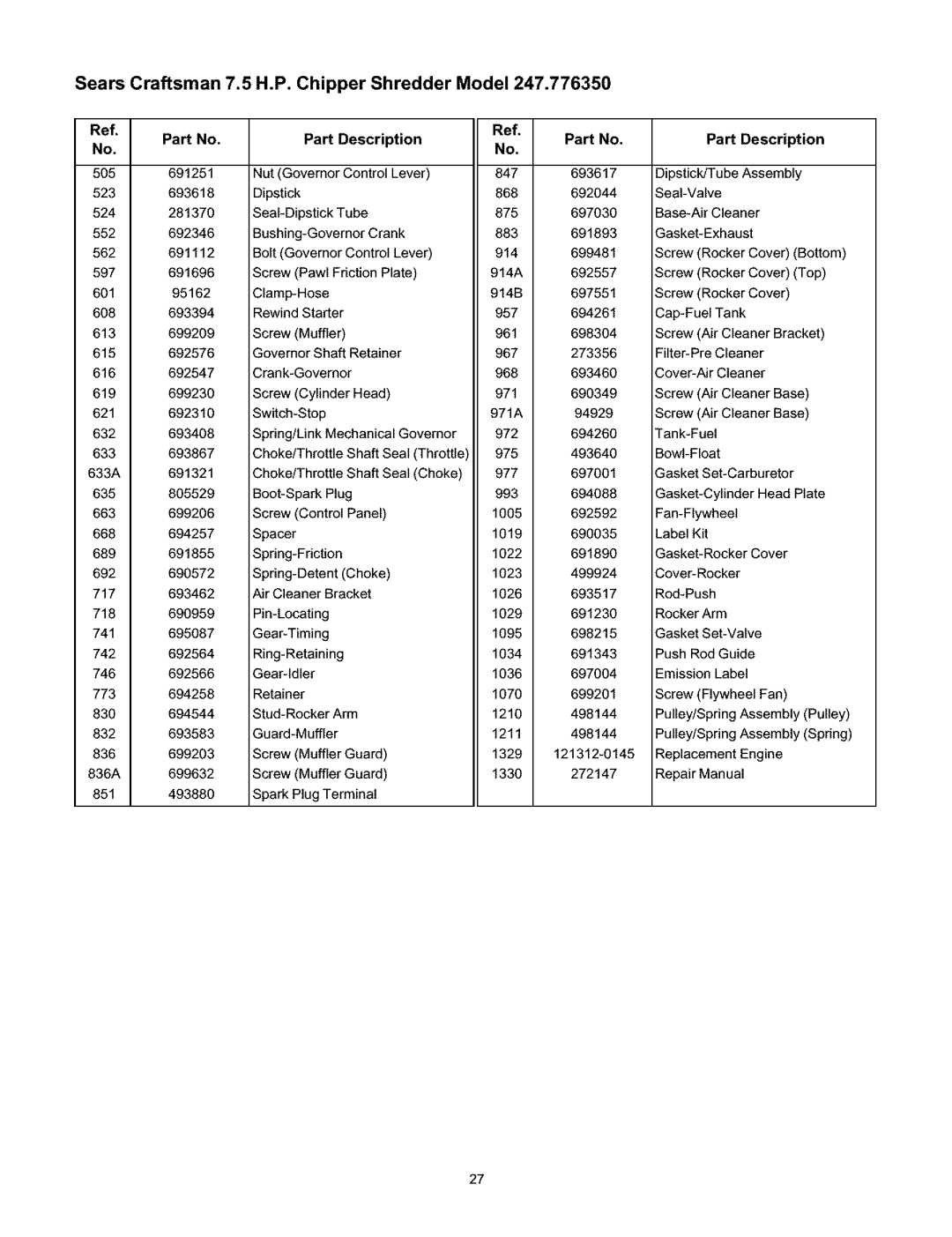 Craftsman 247.776350 manual Refi 595 523 524 