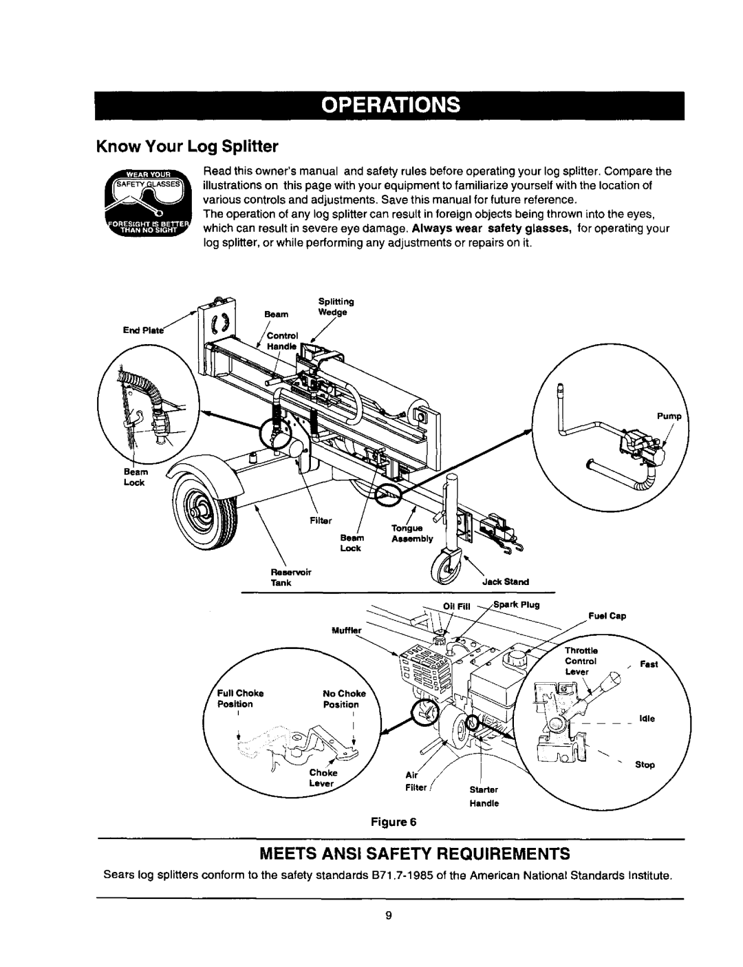 Craftsman 247.79452 owner manual Know Your Log Splitter, Meets Ansi Safety Requirements 