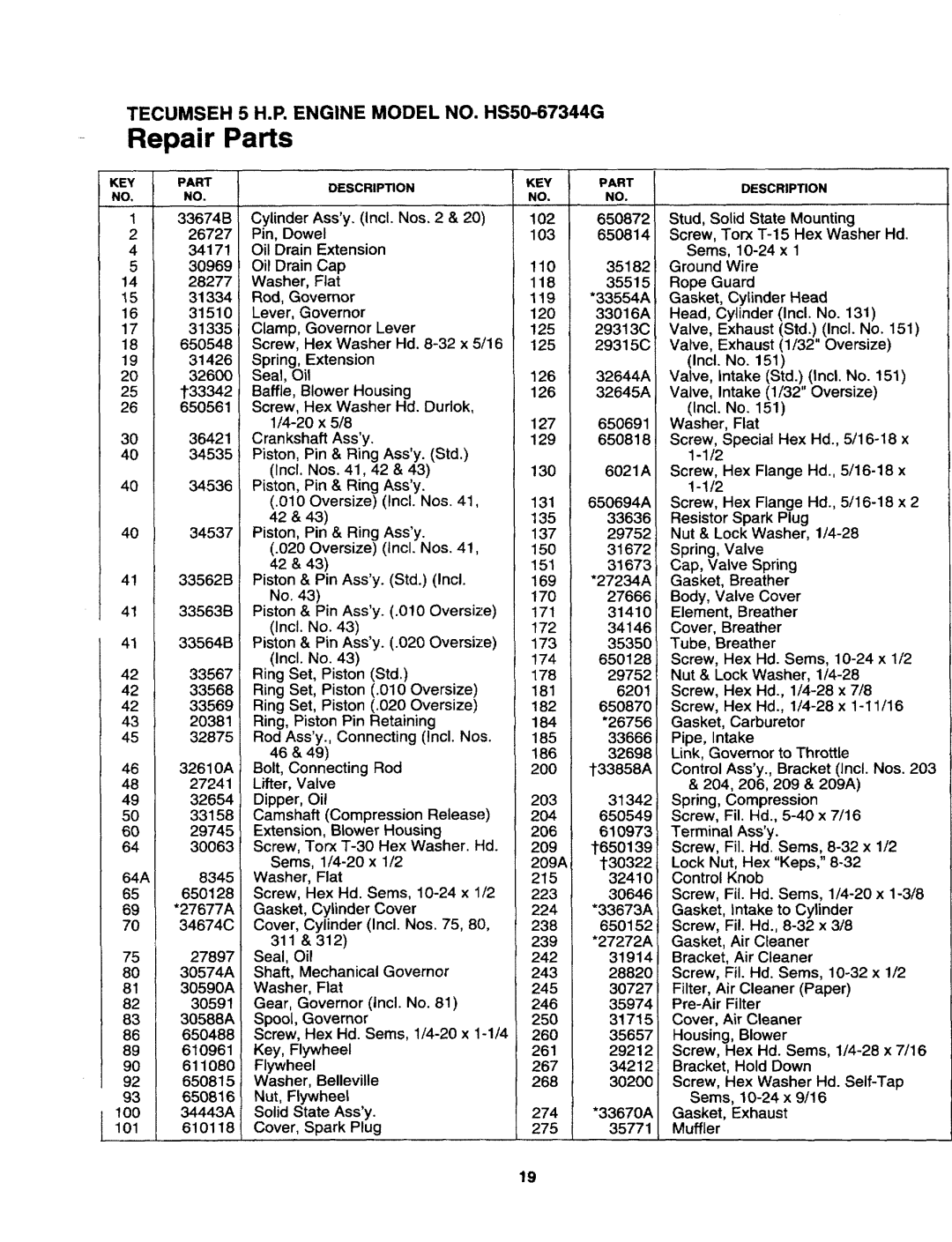 Craftsman 247.79594 manual 