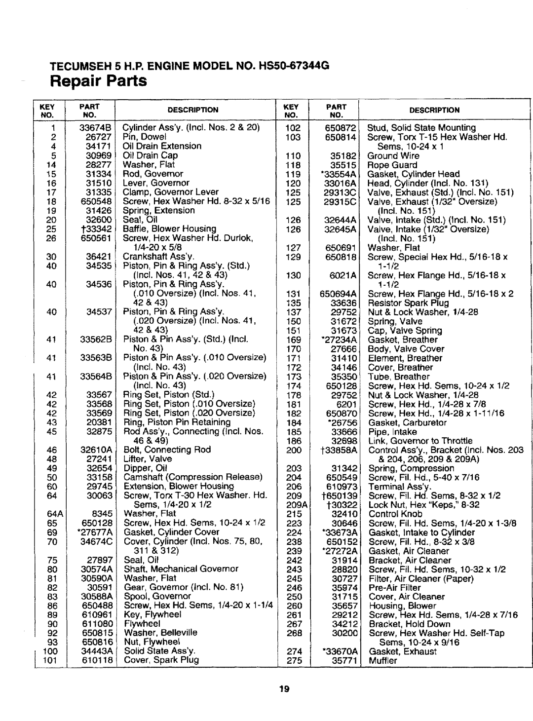 Craftsman 247.795940 Pin, Dowel, Extension, Cap 28277 Washer Flat, Lifter, Valve, 27677A, 119 33554A Gasket, Cylinder Head 