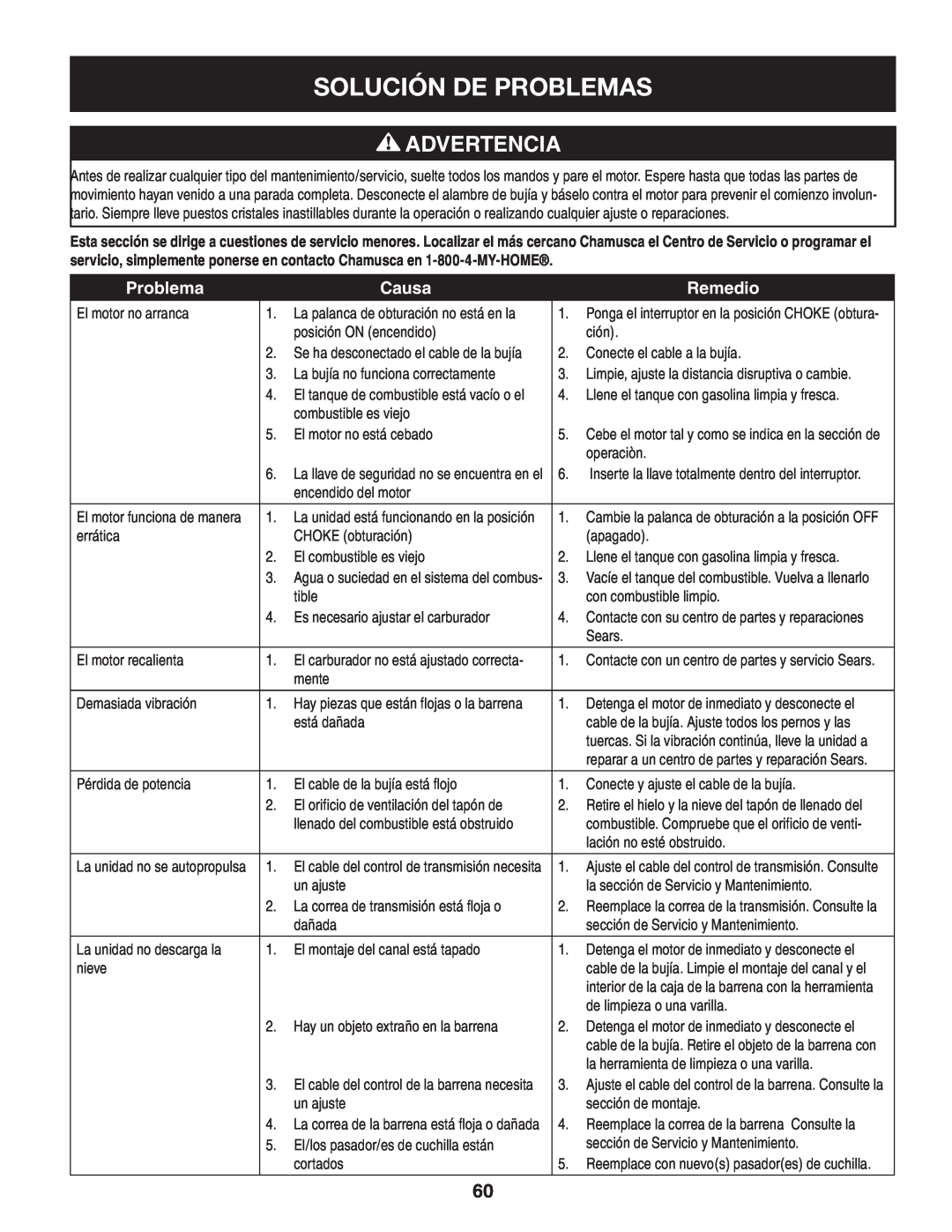 Craftsman 247.88045 manual Solución De Problemas, Advertencia, Causa, Remedio 