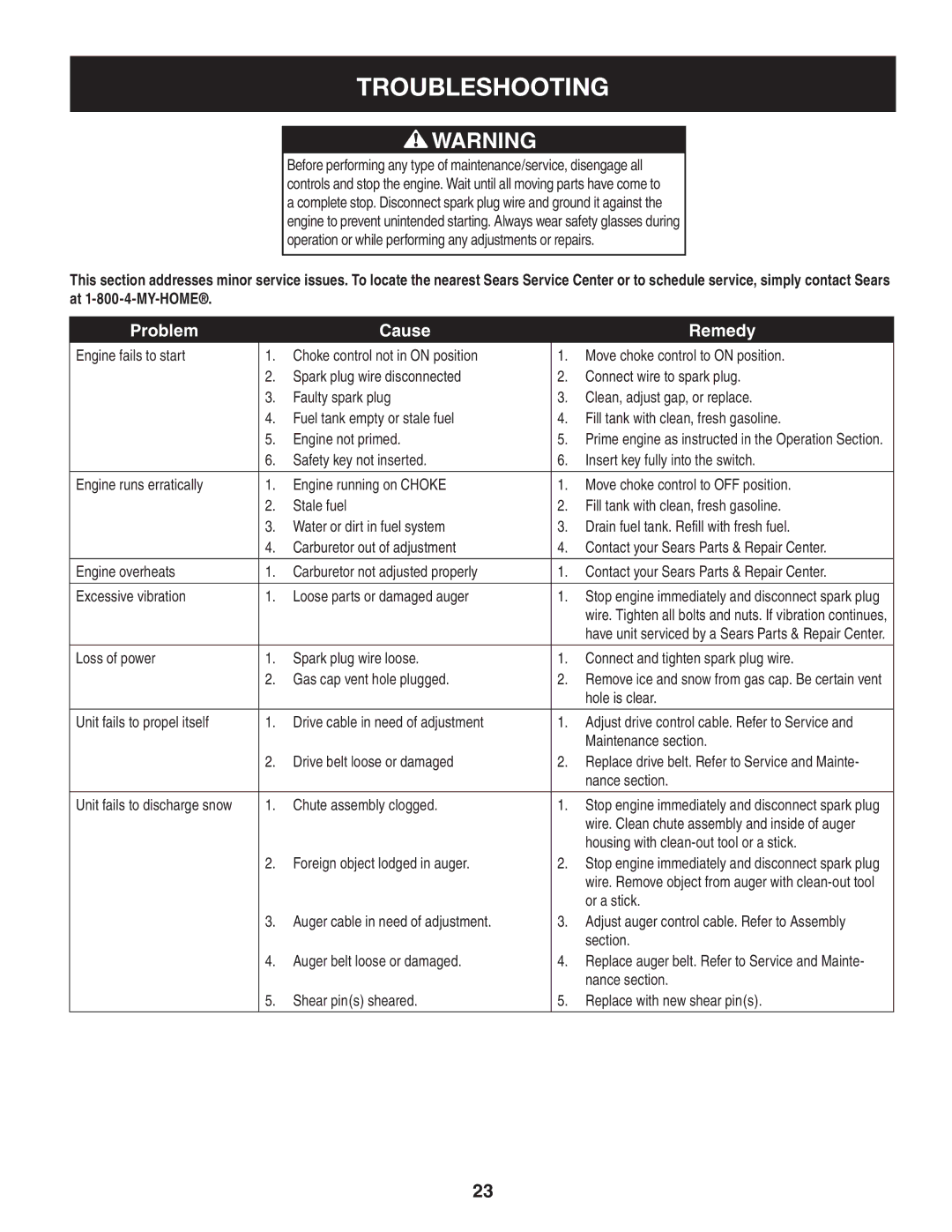 Craftsman 247.88045 manual Troubleshooting 