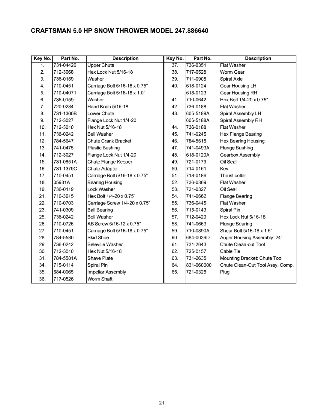 Craftsman 247.88664 owner manual Description 