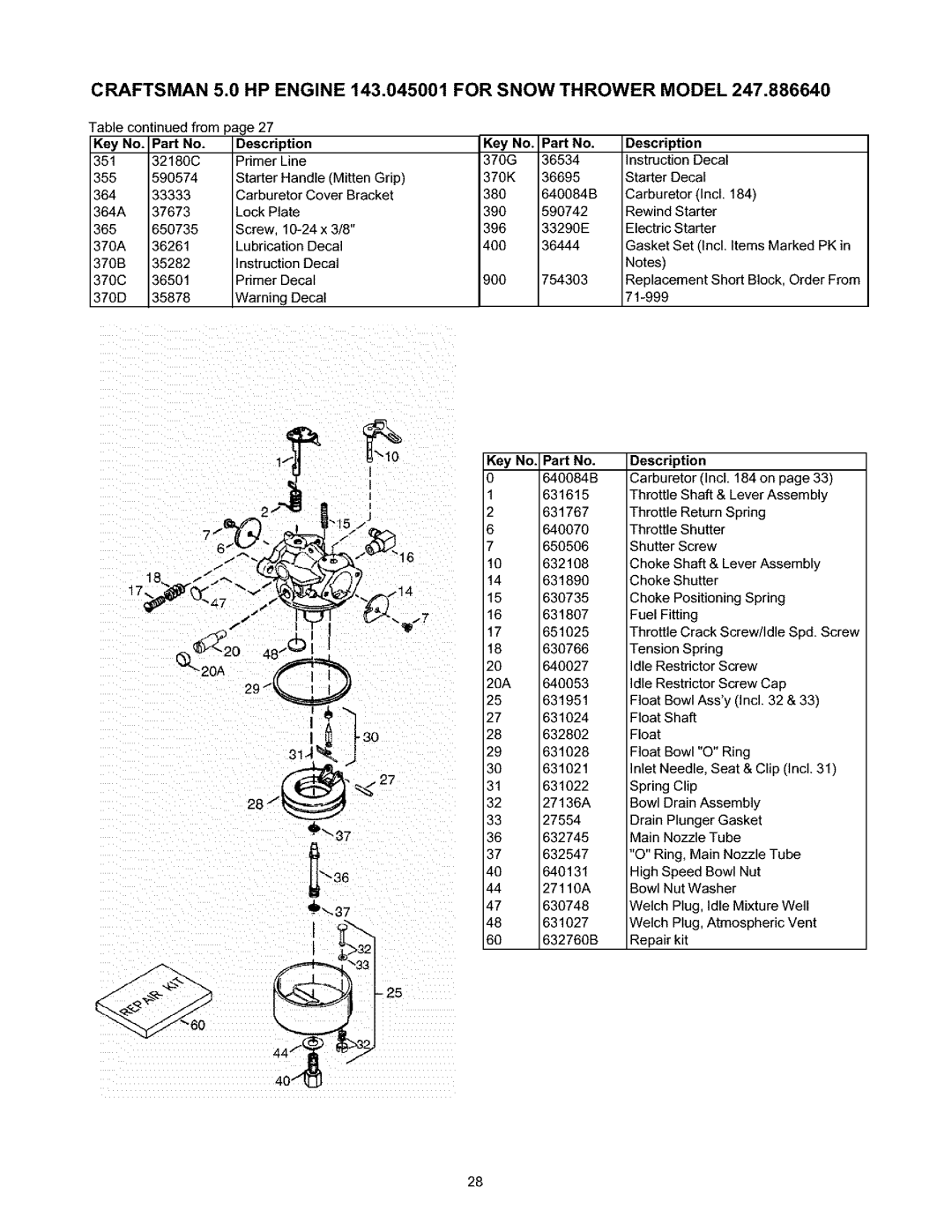 Craftsman 247.88664 owner manual Key No. Pad Description, 351, 355, 364A, 365, 370A, 370B, 370C, 370D 