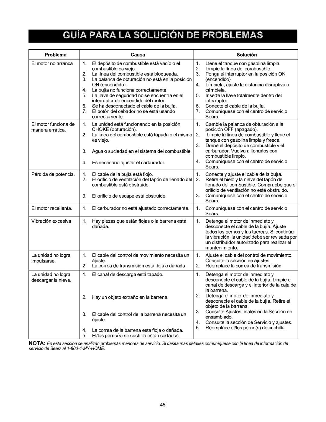 Craftsman 247.88664 owner manual ProblemaCausa, Solucibn 