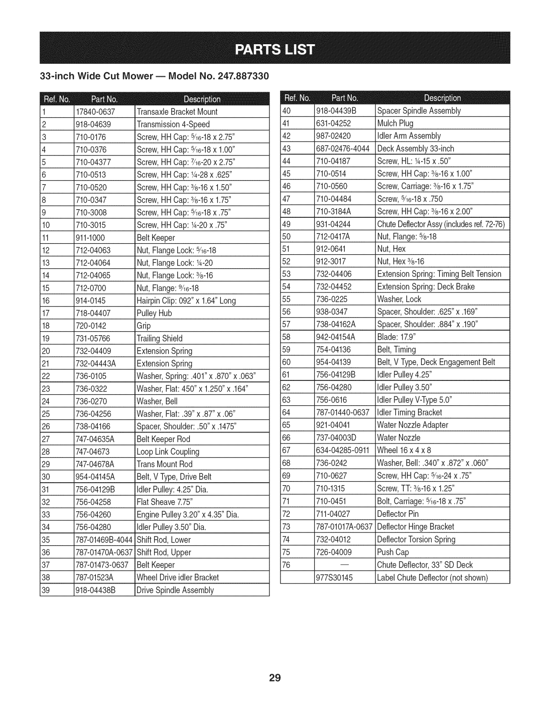 Craftsman 247.887330 manual ChuteDeflectorAssyincludesref.72-76 