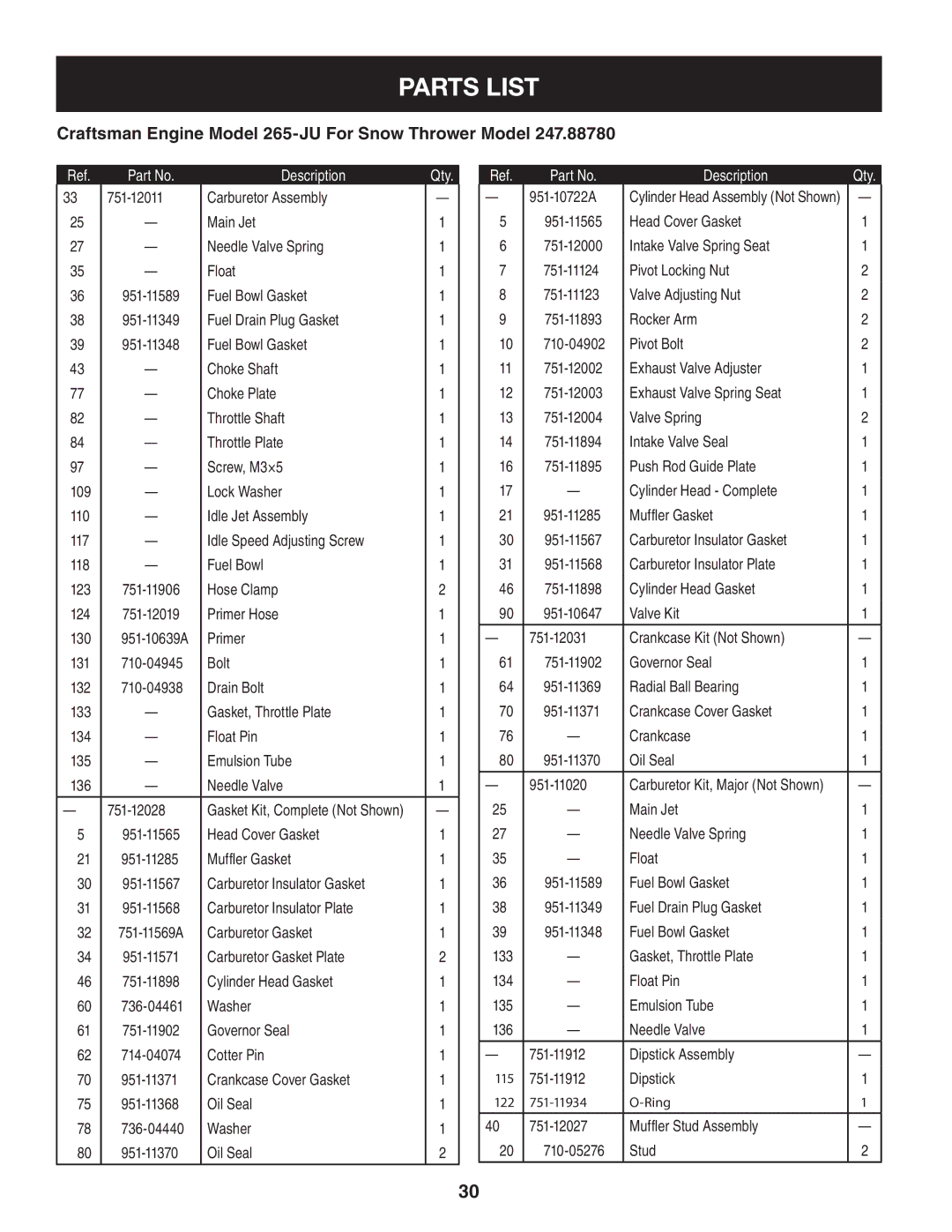 Craftsman 247.8878 manual Description Qty 