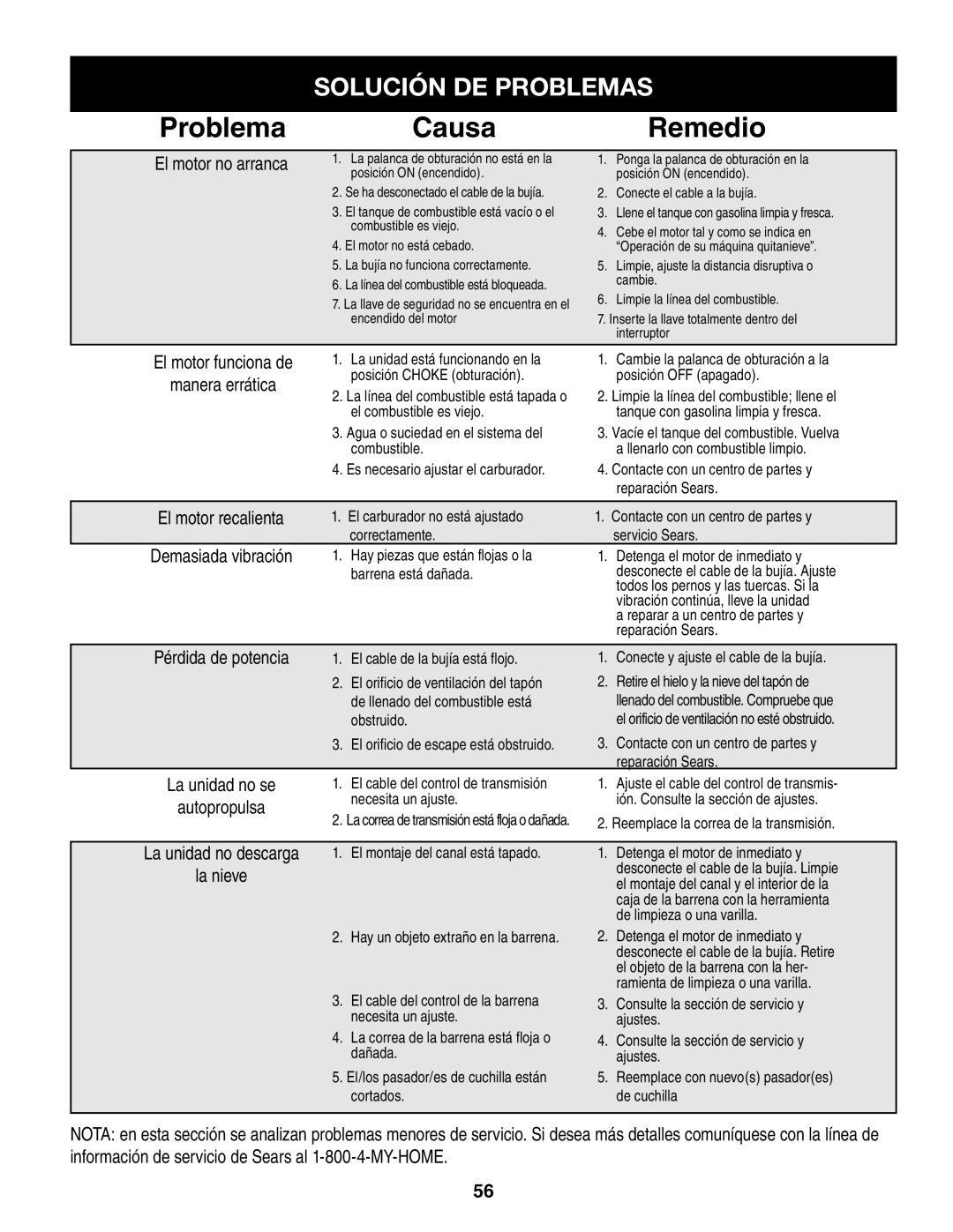 Craftsman 247.8879 manual Solución DE Problemas 