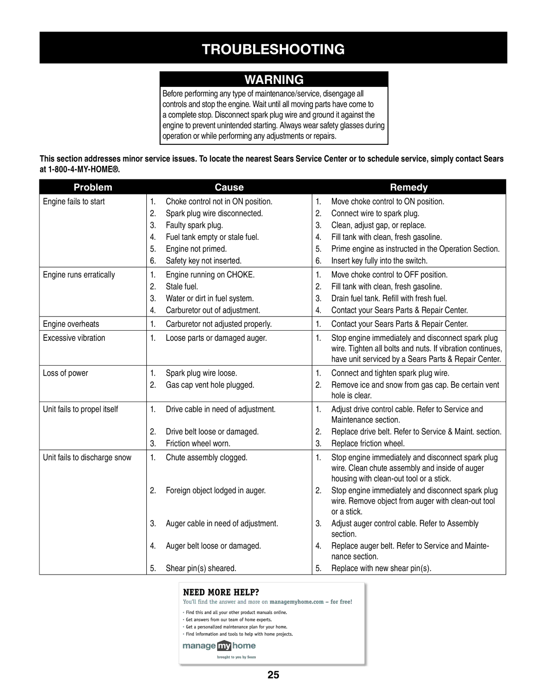 Craftsman 247.88833 manual Troubleshooting 