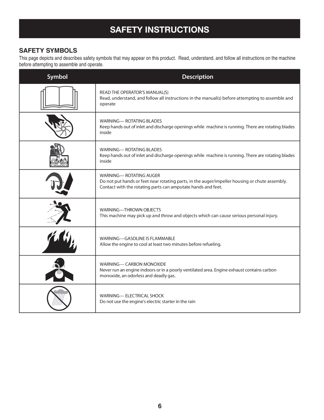 Craftsman 247.88833 manual Safety Symbols 