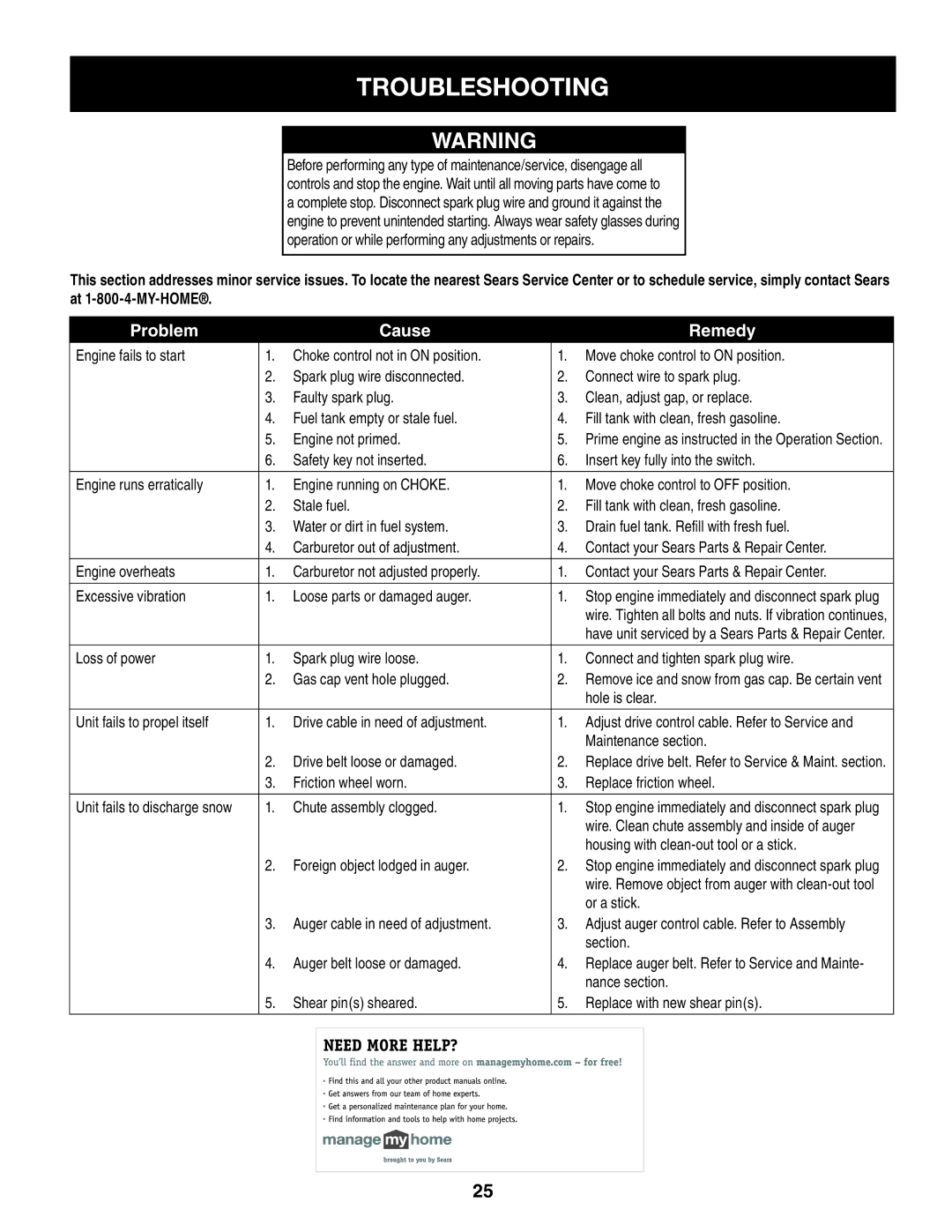 Craftsman 247.88845 manual Troubleshooting 