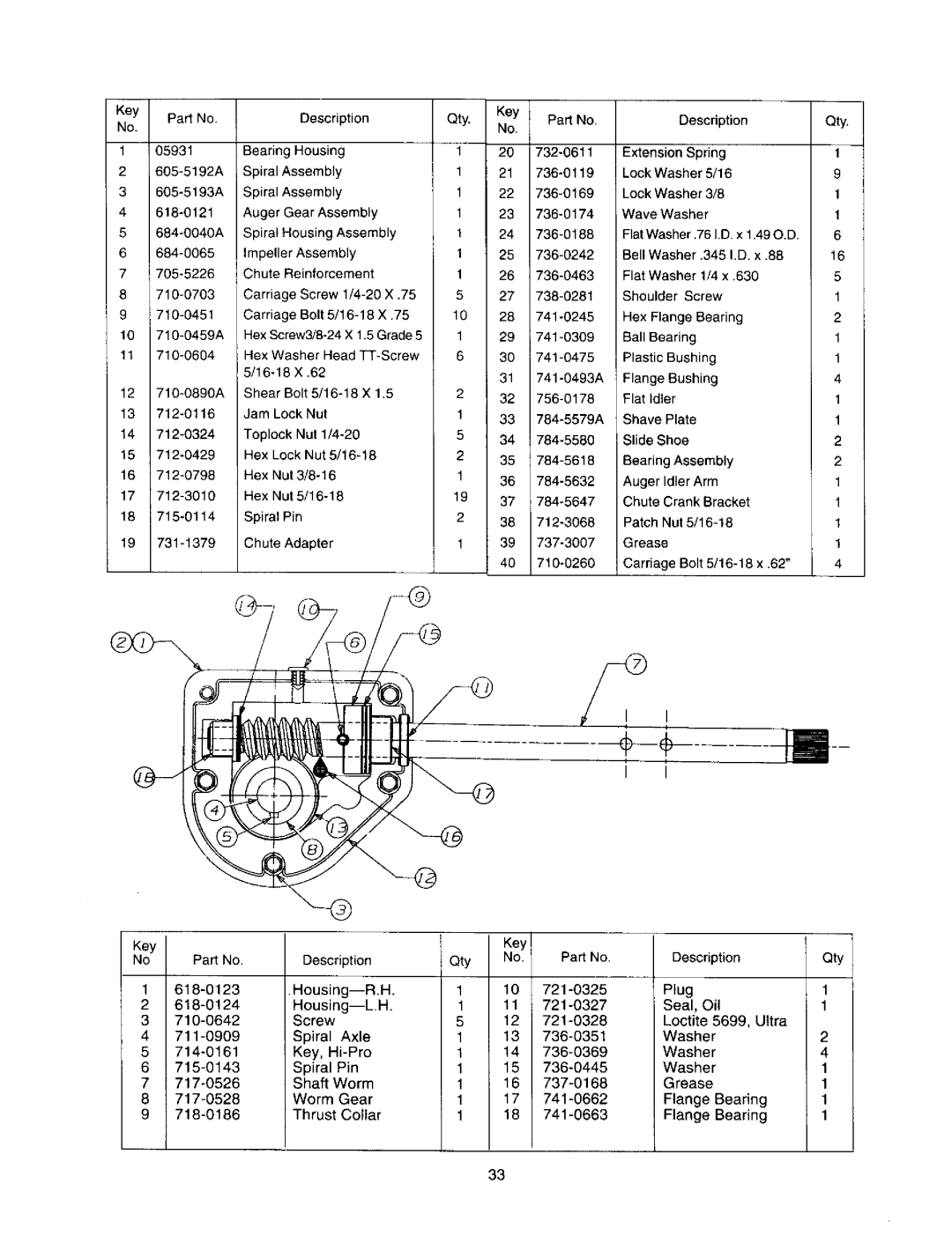 Craftsman 247.88851 owner manual Key Pa No 