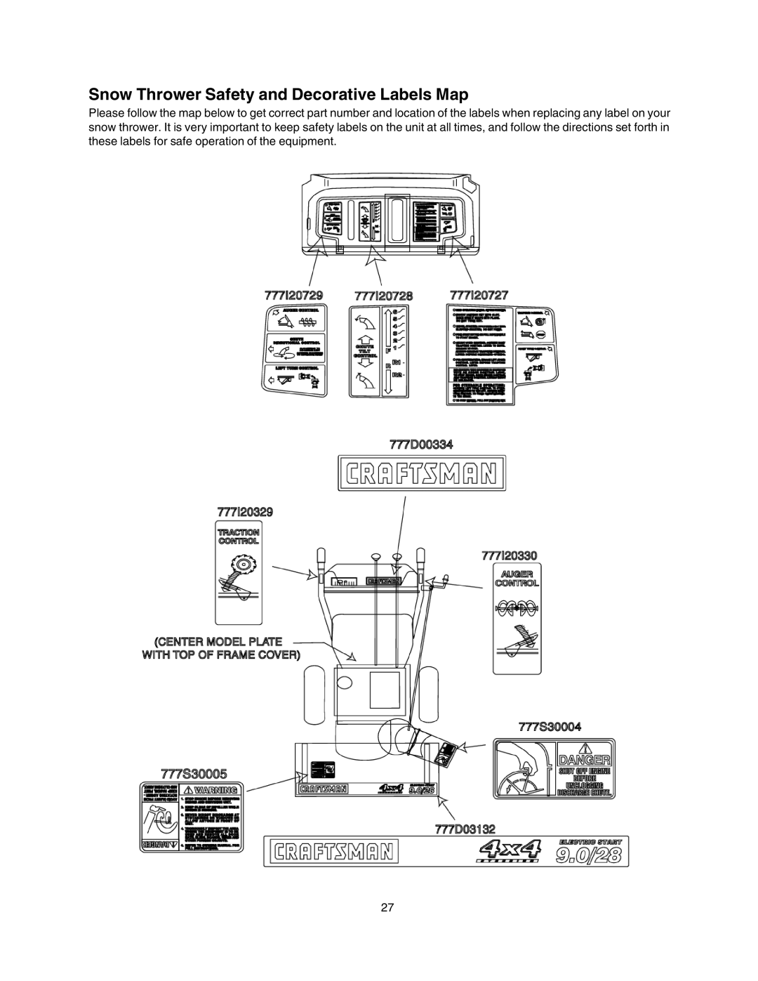 Craftsman 247.88854 owner manual Snow Thrower Safety and Decorative Labels Map 