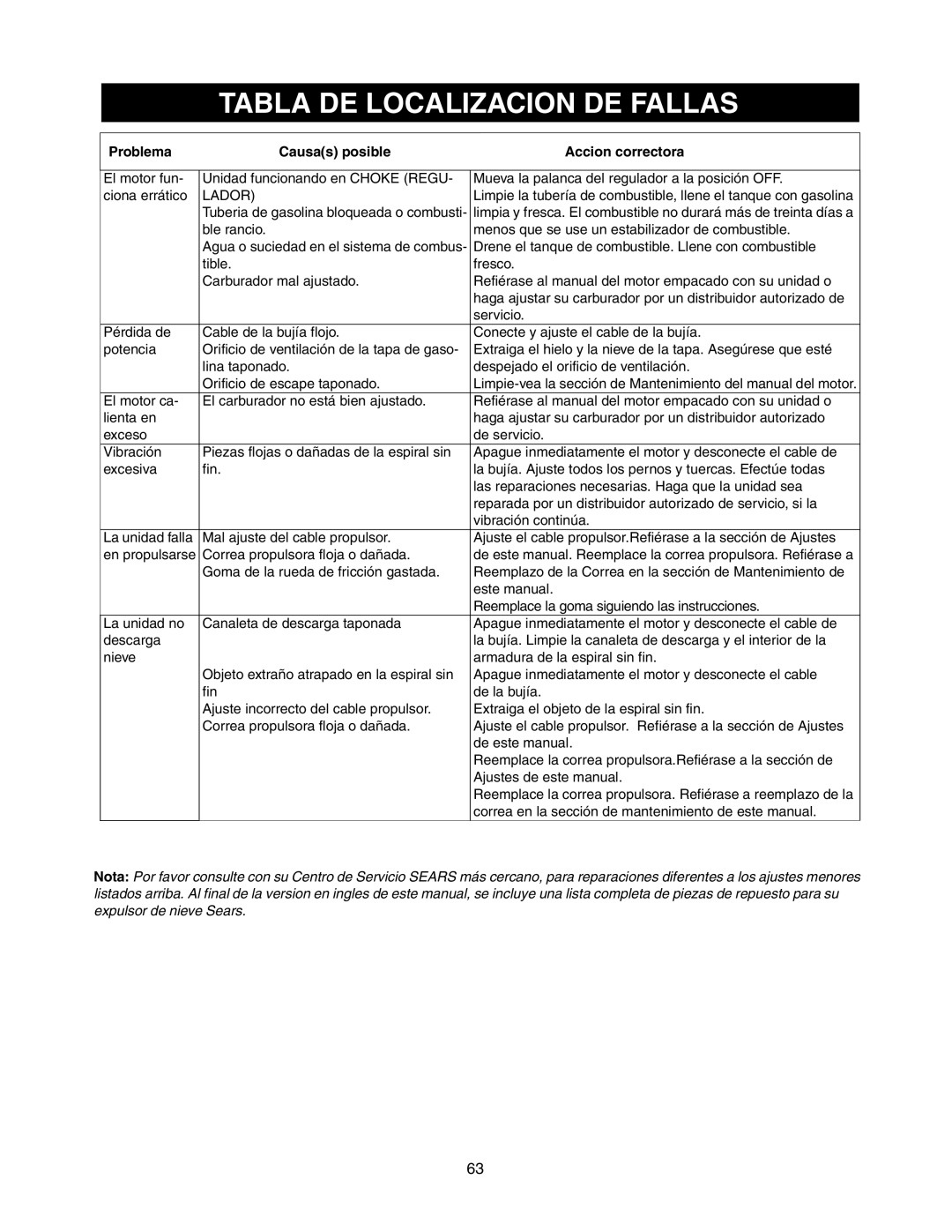 Craftsman 247.88854 owner manual Tabla DE Localizacion DE Fallas, Problema Causas posible Accion correctora 