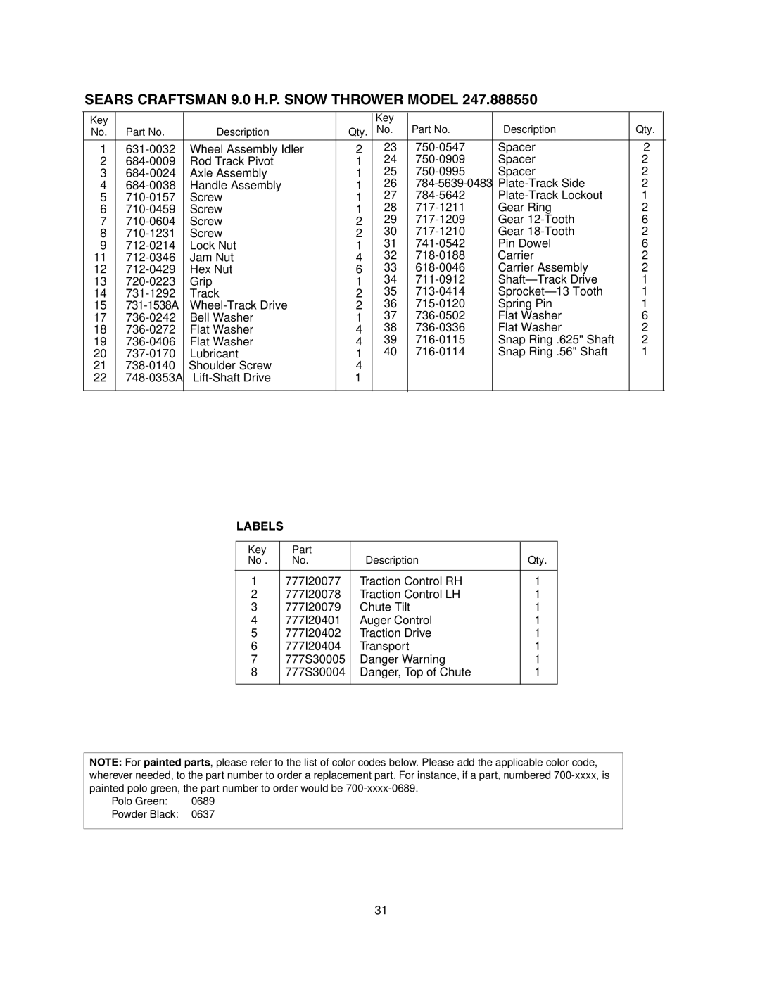 Craftsman 247.88855 owner manual Labels 