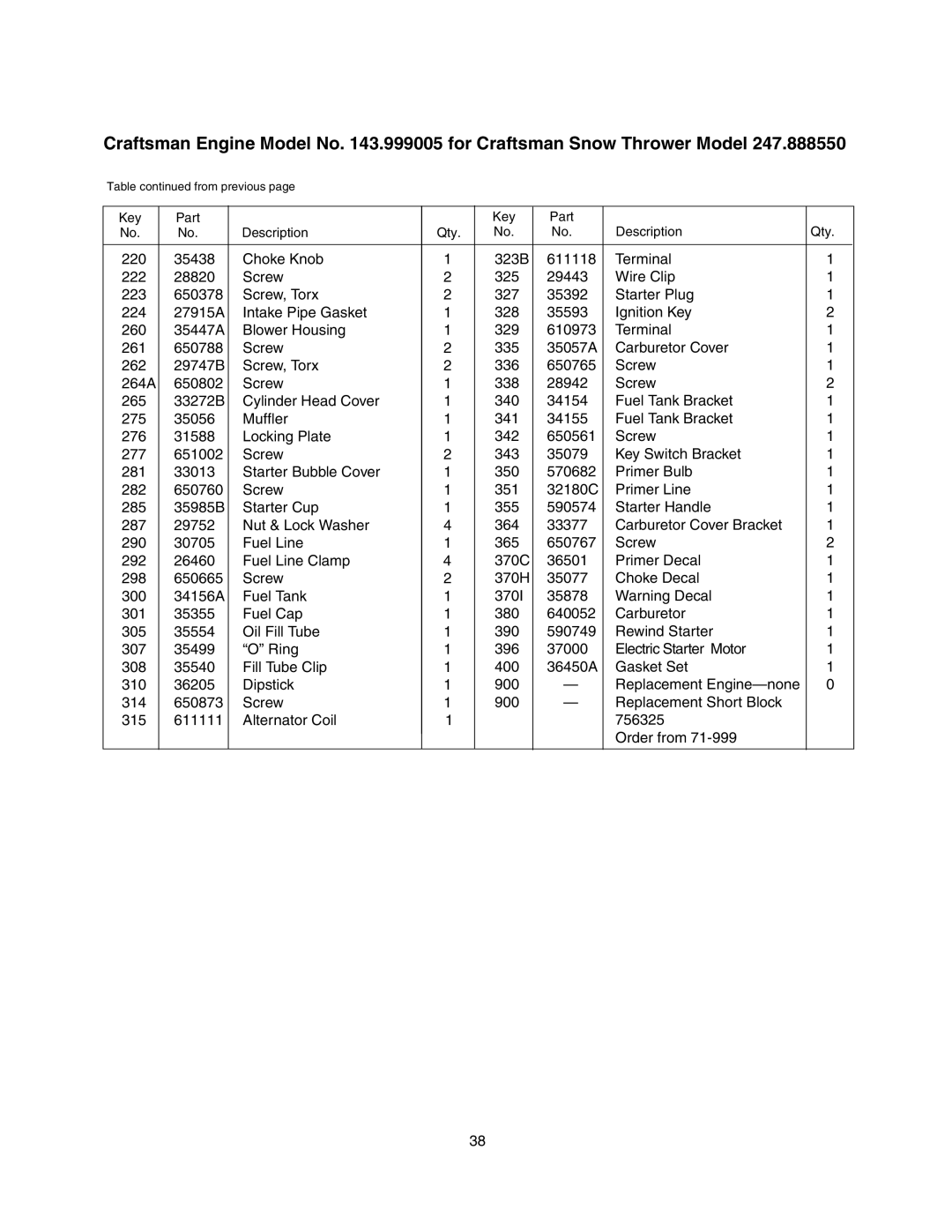 Craftsman 247.88855 owner manual Table from previous 