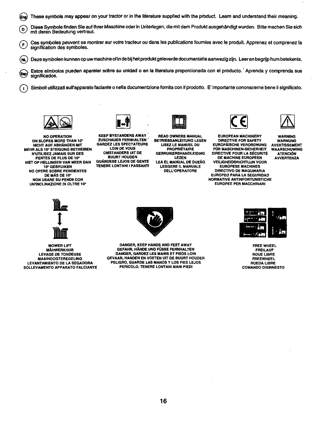 Craftsman 25949 instruction manual Significados 