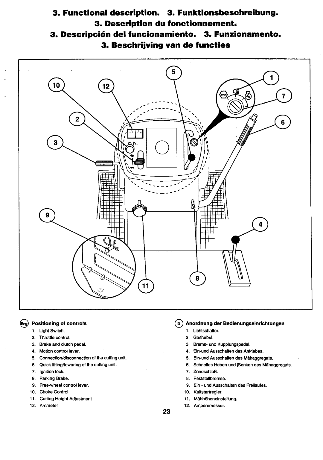 Craftsman 25949 instruction manual 