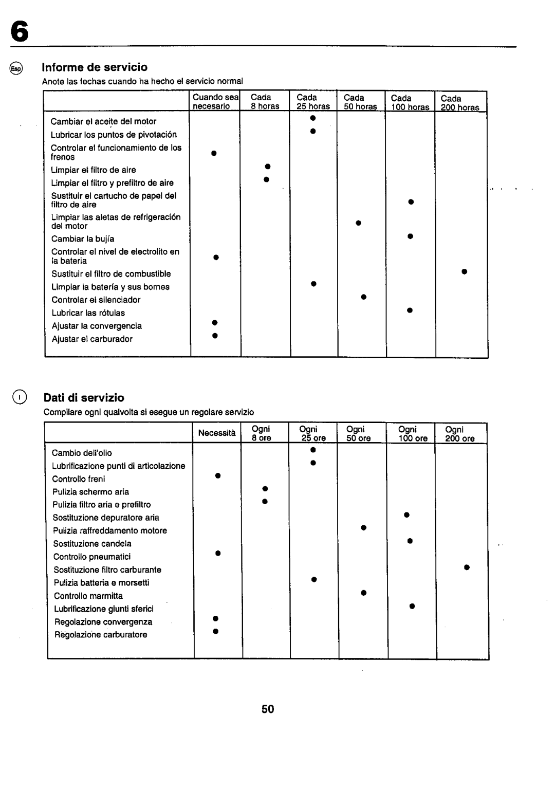 Craftsman 25949 instruction manual Informe de servicio, Dati di servizio 