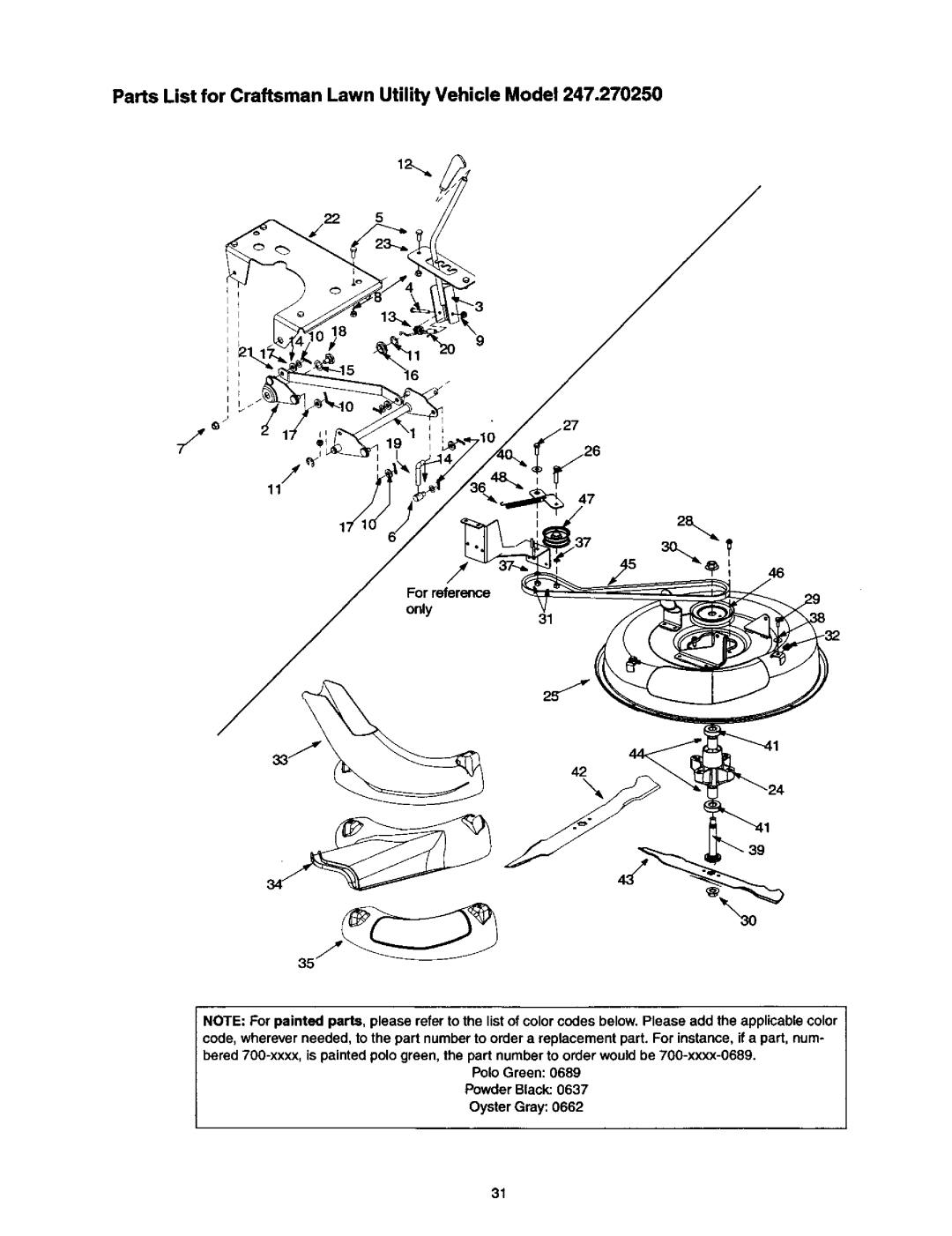 Craftsman 247, 270, 250 owner manual For reference, Only 