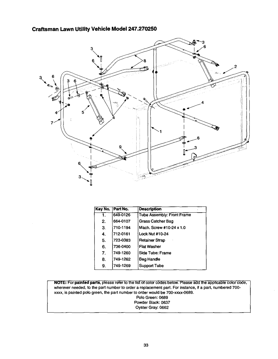 Craftsman 270, 247, 250 owner manual Craftsman Lawn Utility Vehicle Model 