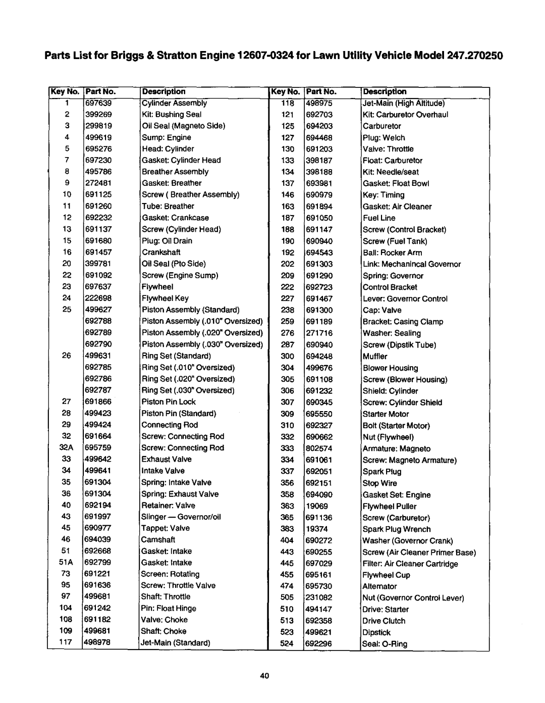 Craftsman 247, 270, 250 owner manual Description, 305 