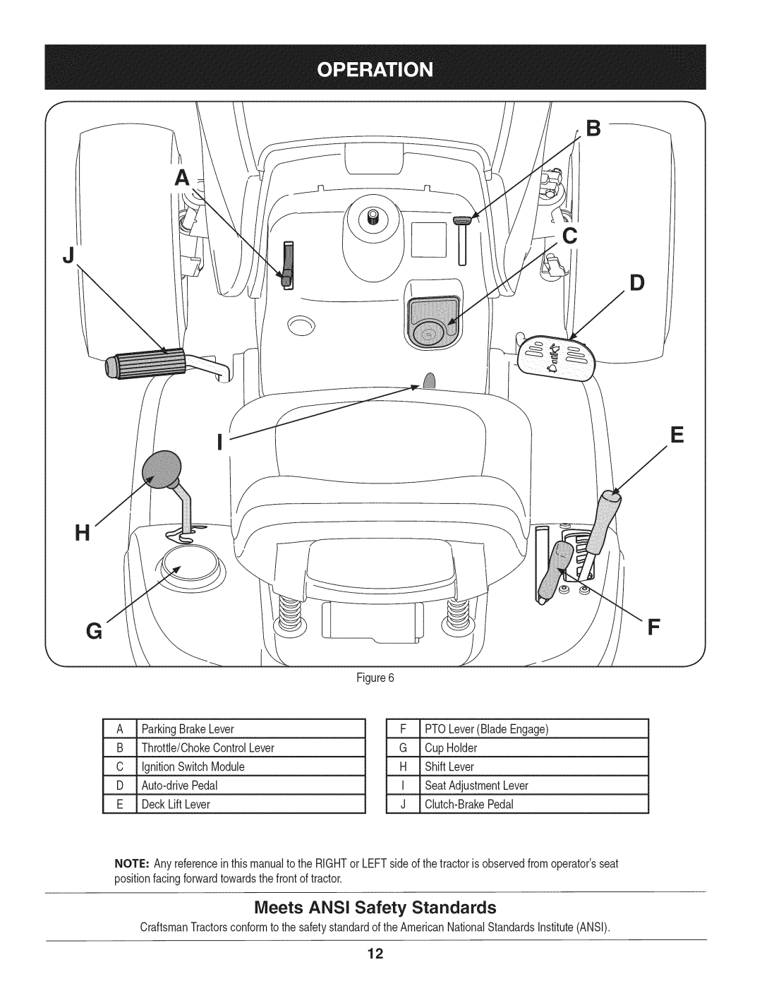 Craftsman 247.28904 manual Meets ANSi Safety Standards 