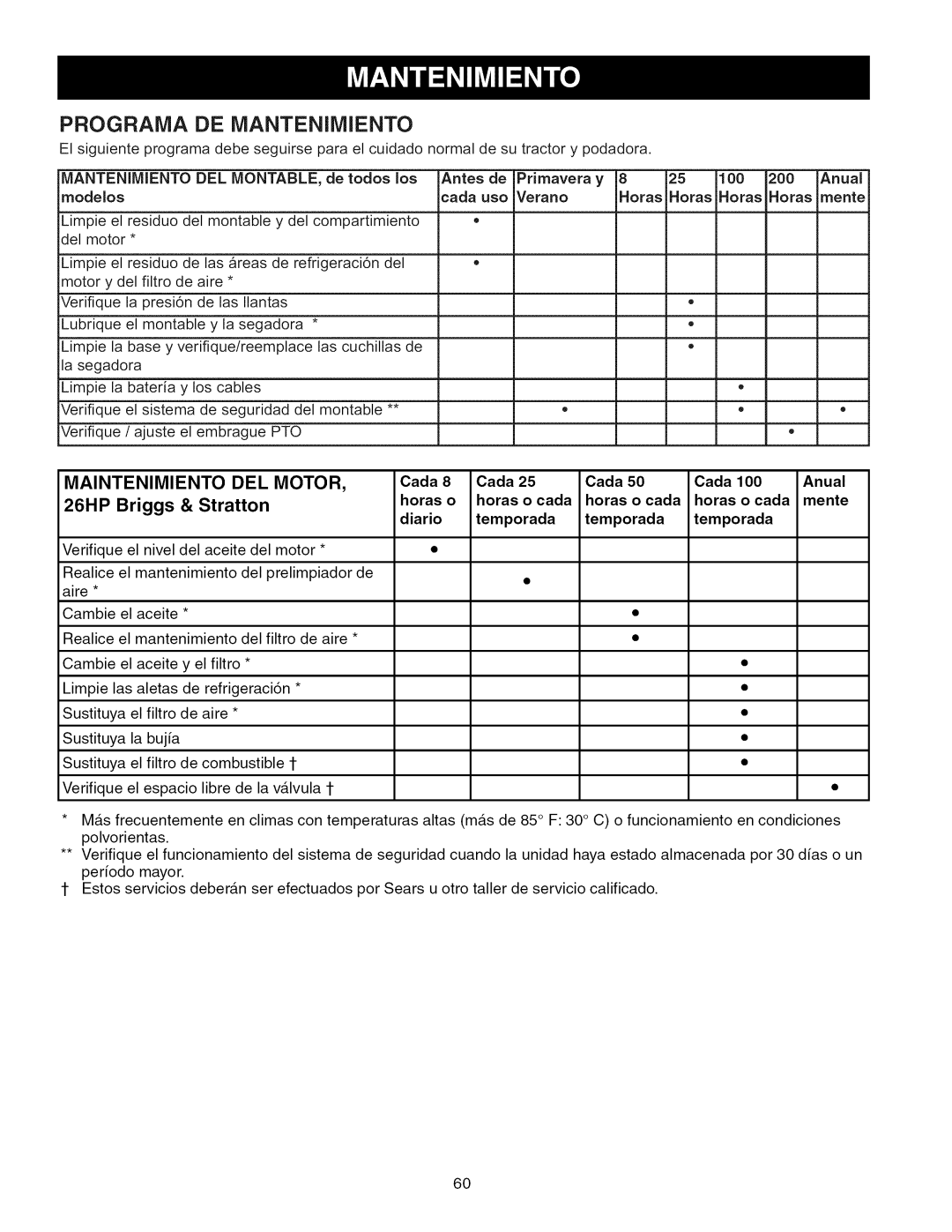 Craftsman 107.289920 manual Programa DE Mantenimiento, Maintenimiento DEL Motor, Antes de, Cada Anual 