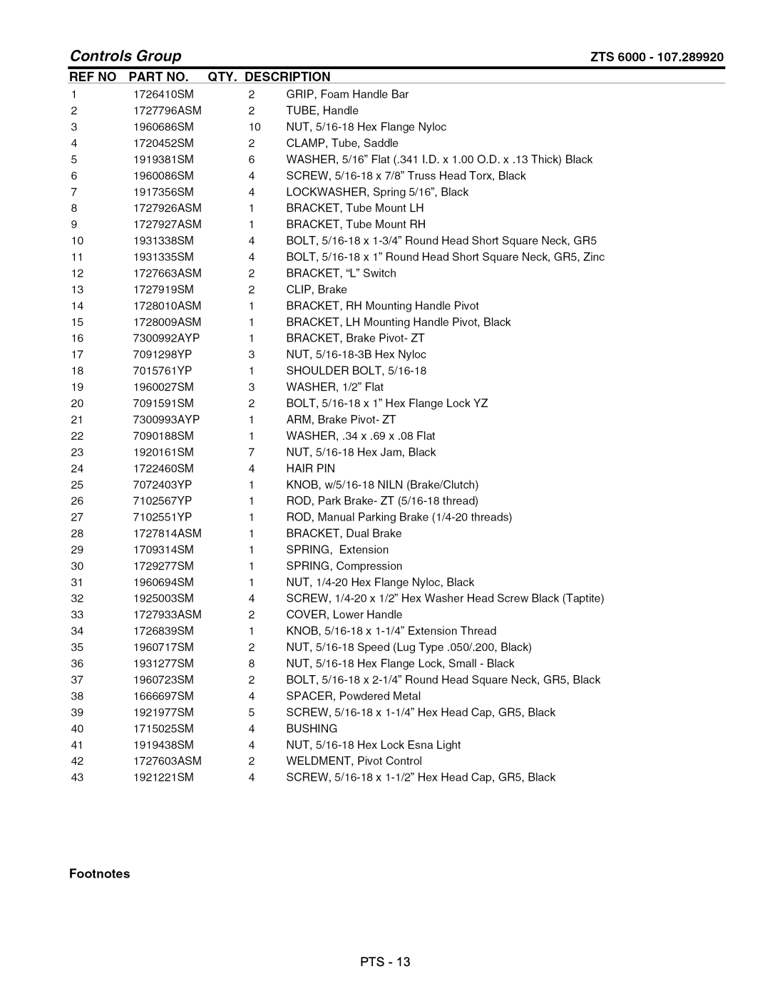 Craftsman 107.289920 manual Group, QTY. Description 