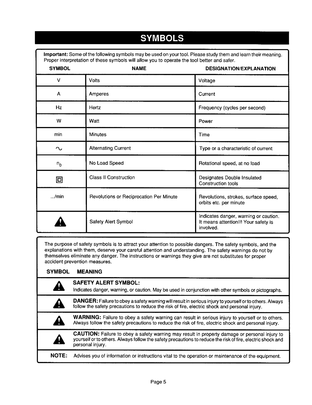 Craftsman 315.10136 Symbol Name DESIGNATION/EXPLANATION, Volts Voltage Amperes, Symbol Meaning, Safety Alert Symbol 