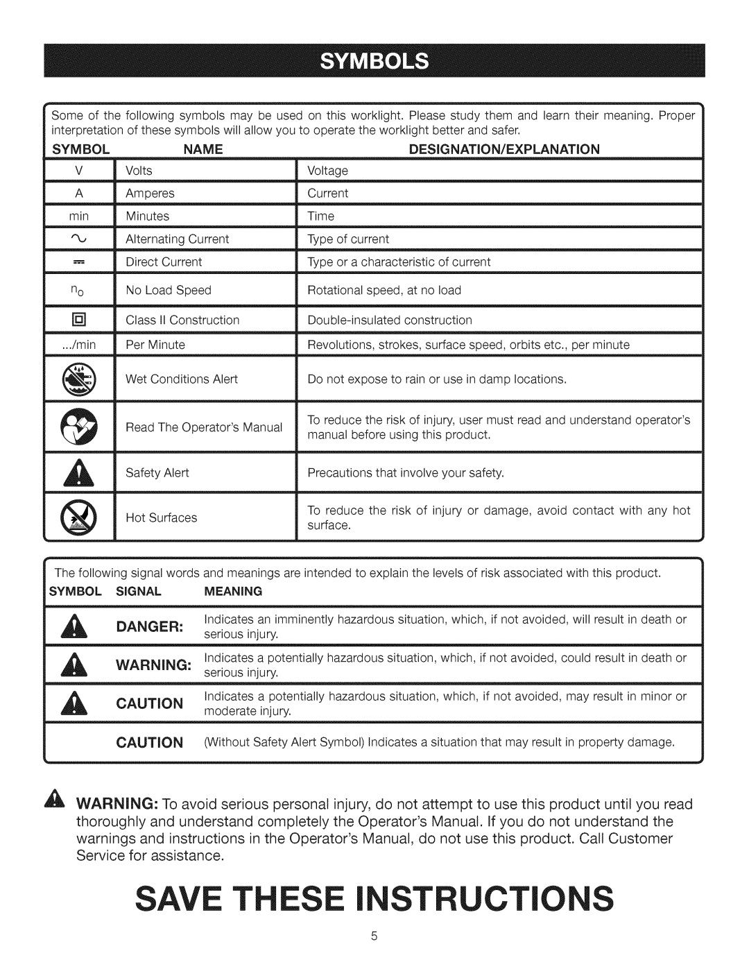 Craftsman 315.113913 manual Save These I Structio, Min, Designation/Explanation, Symbol Signal Meaning 