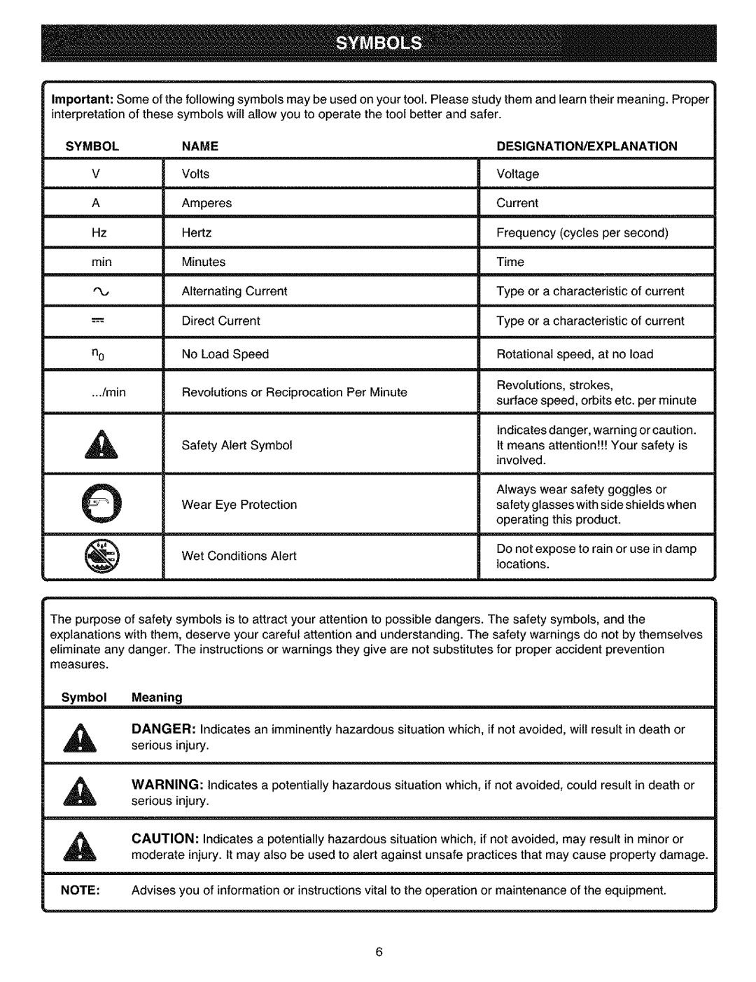 Craftsman 315.11461 operating instructions Symbol Name DESIGNATION/EXPLANATION 