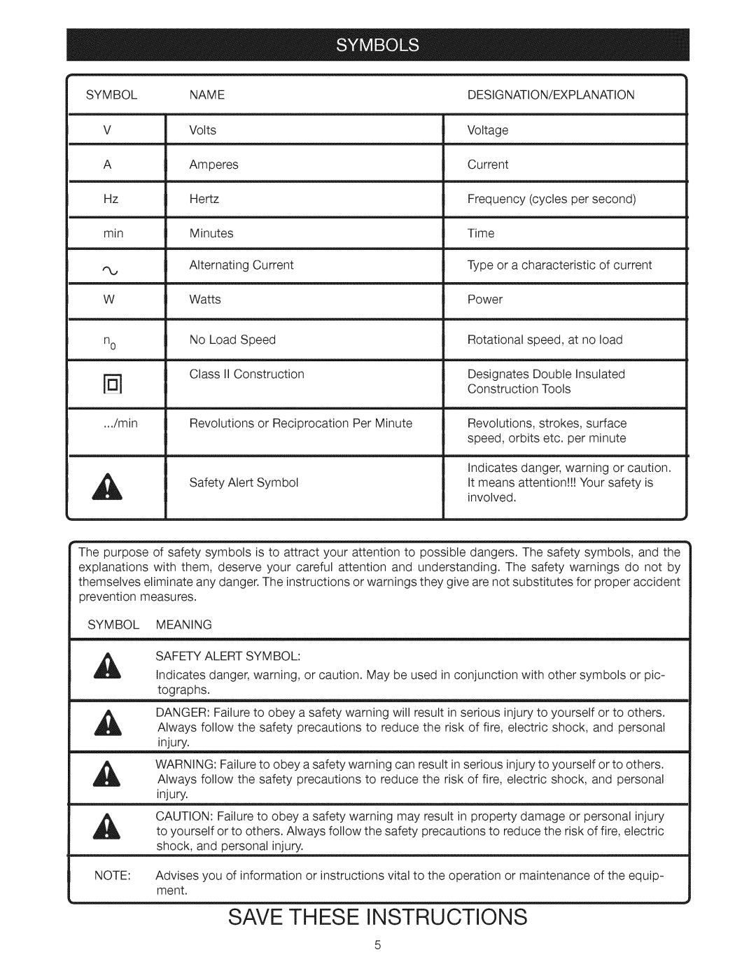 Craftsman 315.115033 operating instructions Symbol Name, Symbol Meaning Safety Alert Symbol 