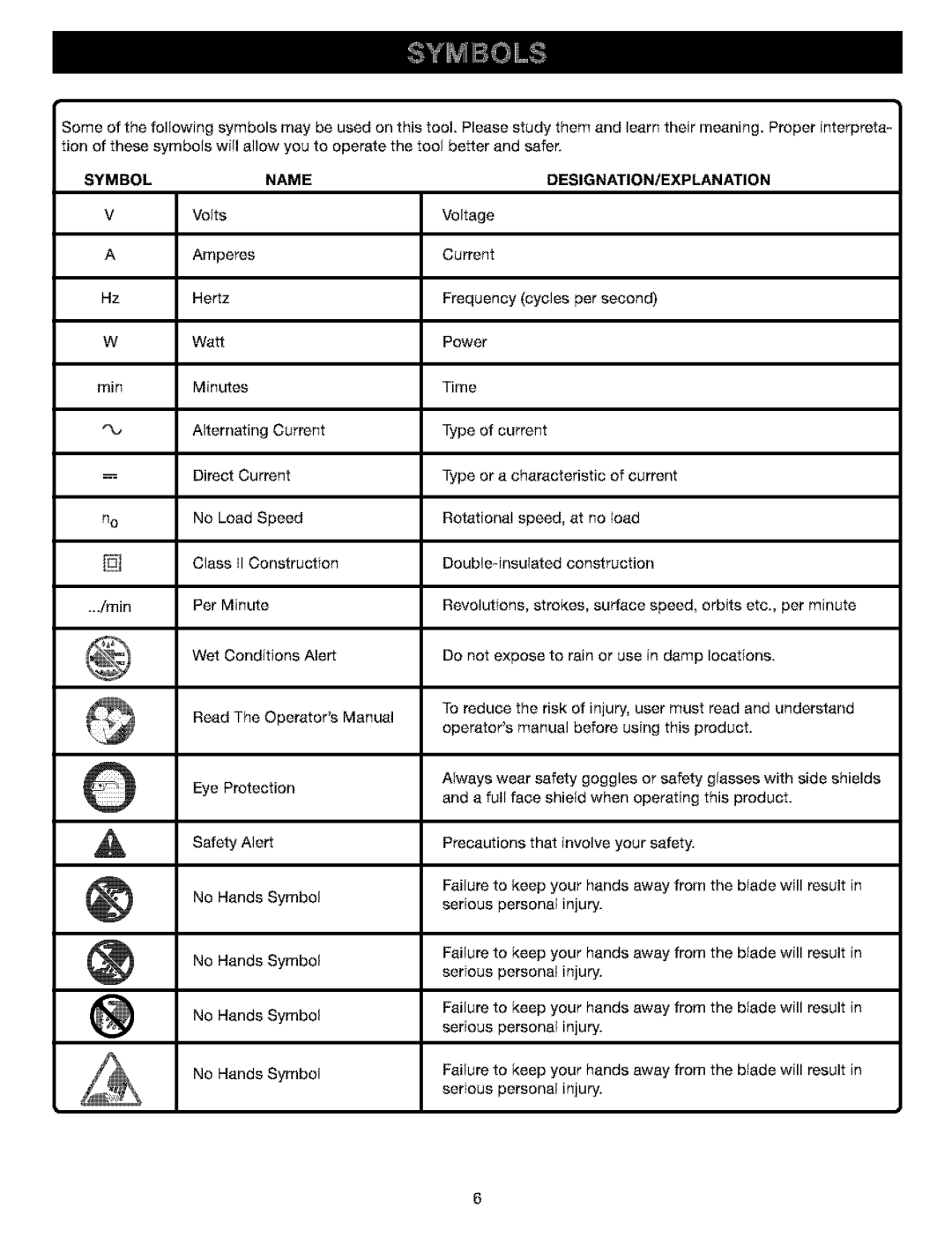 Craftsman 315.11521 manual Symbol Name DESIGNATION/EXPLANATION, Power 