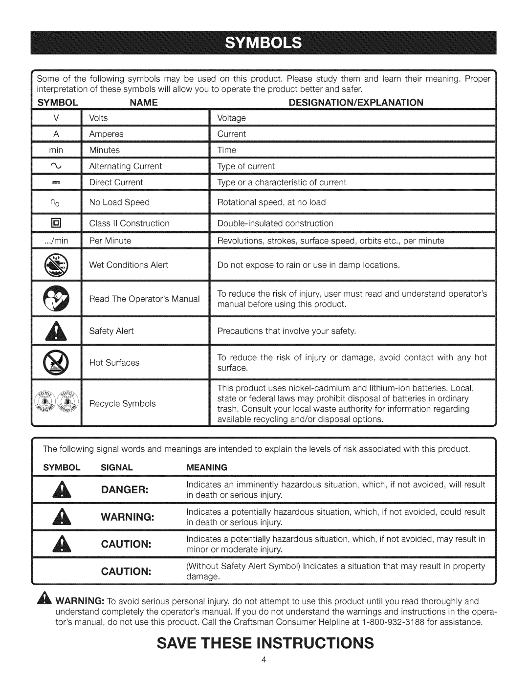 Craftsman 315.115930 manual Symbol Name DESIGNATION/EXPLANATION, Symbol Signal Meaning 