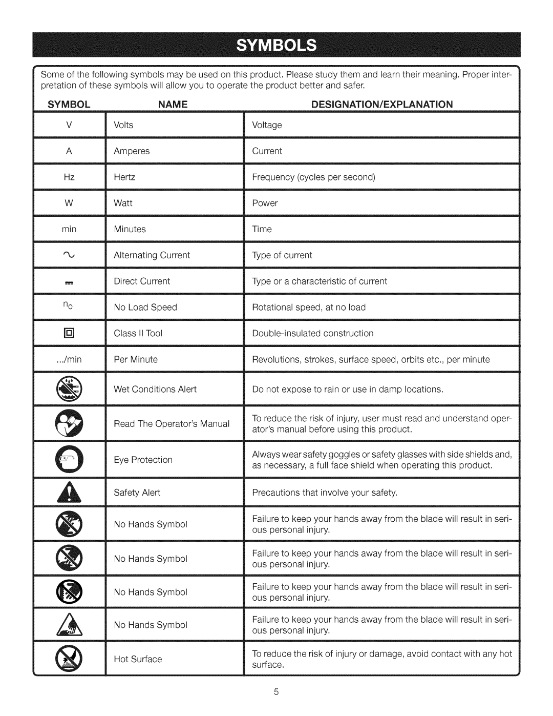 Craftsman 315.1191 manual Symbolname, Designation/Explanation 