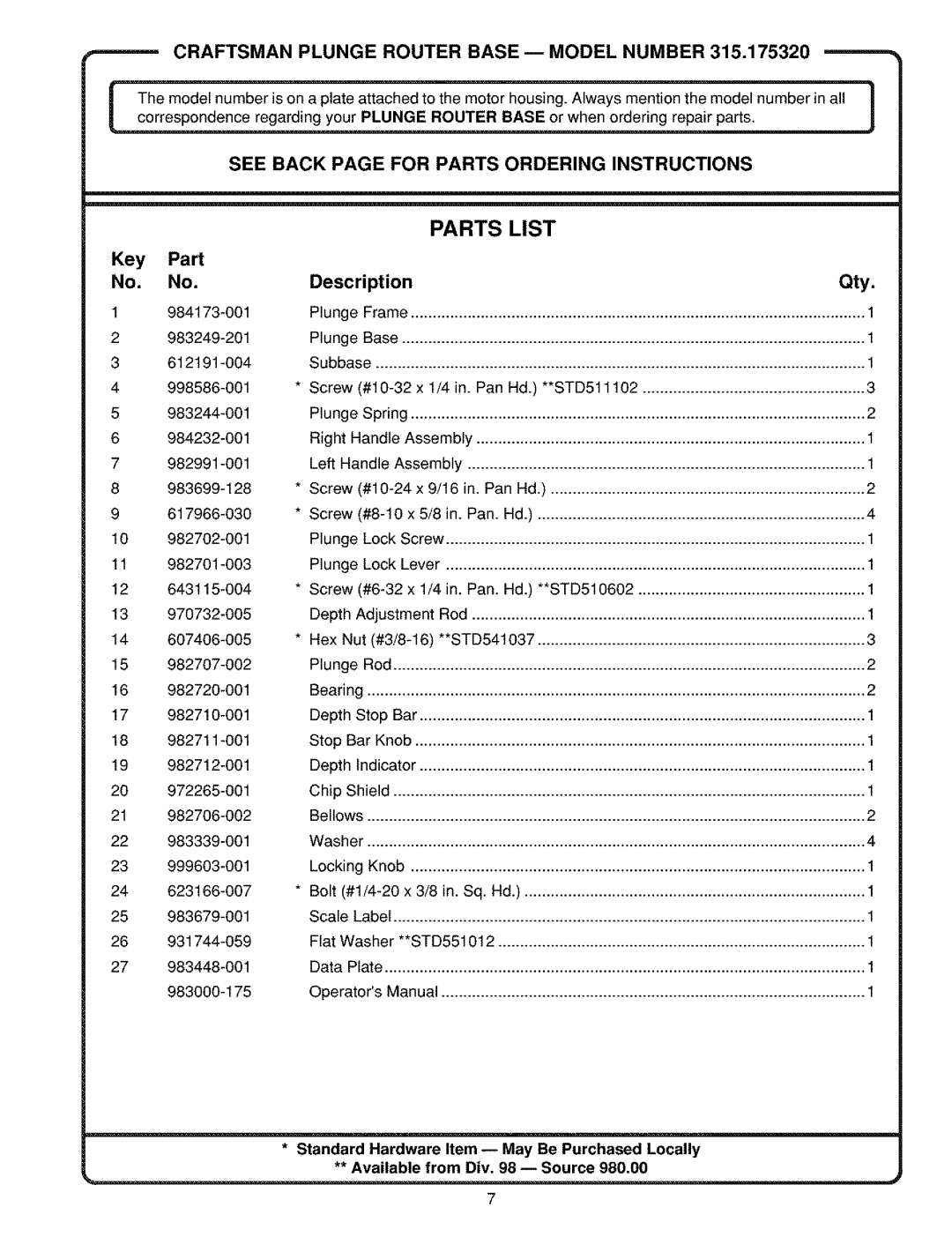 Craftsman 315.175320 operating instructions Parts List 